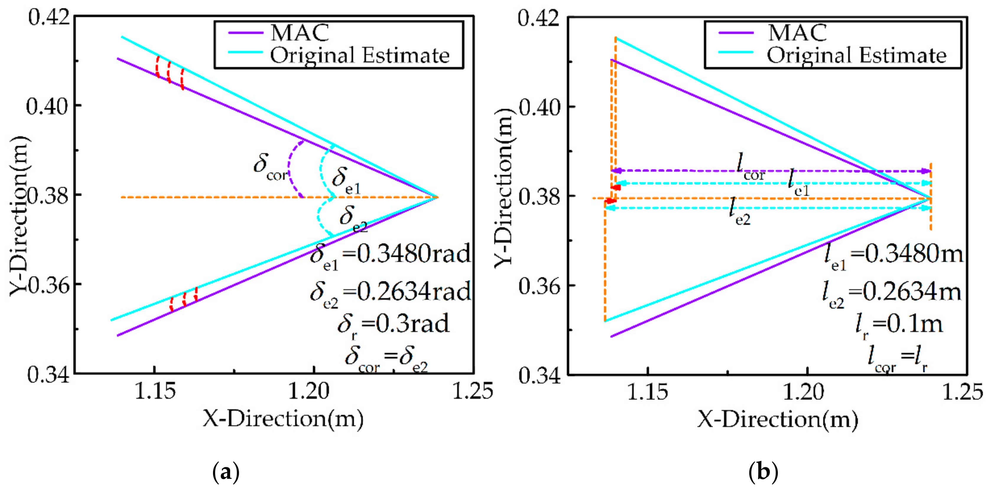 Sensors 21 03818 g010