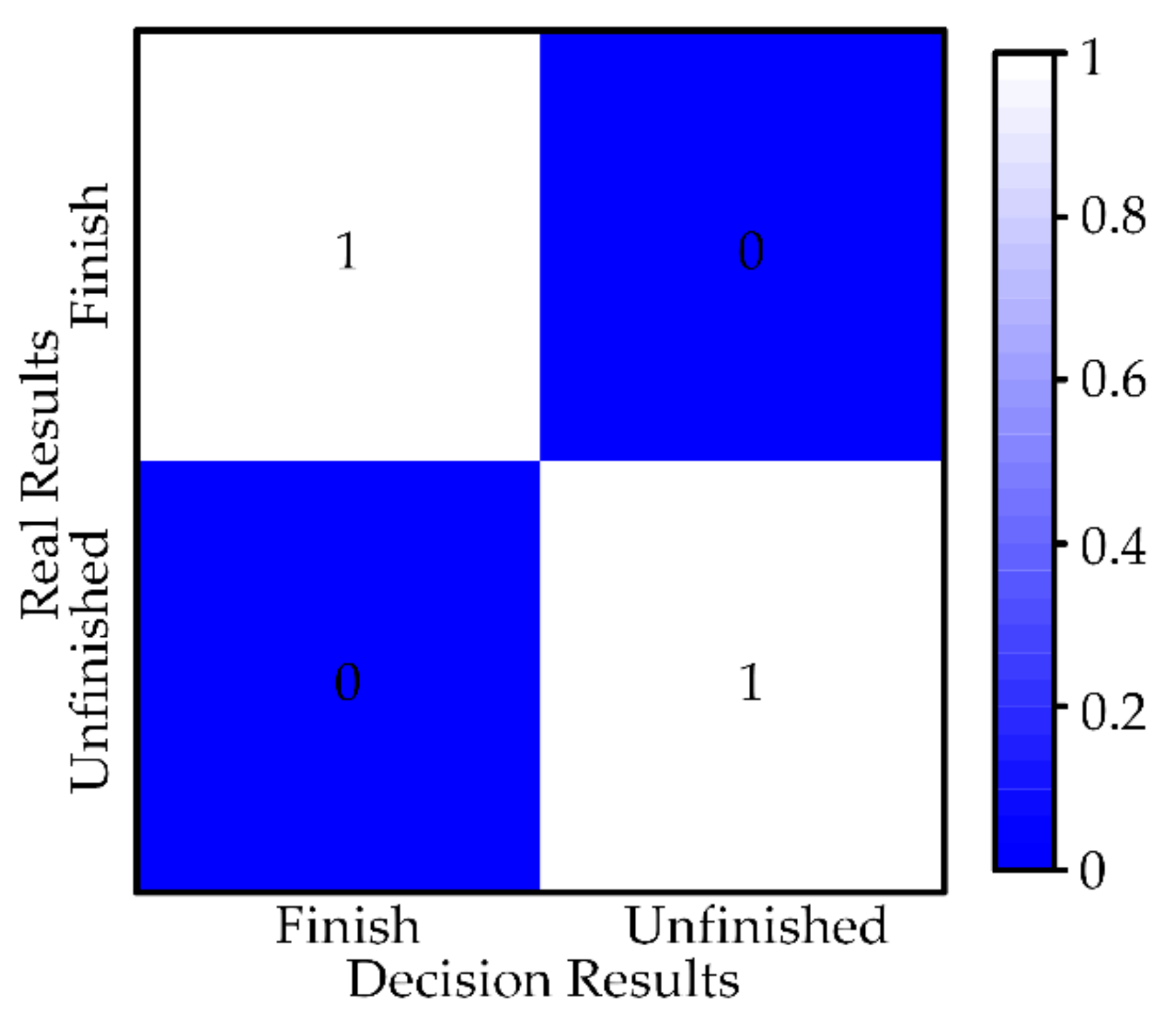 Sensors 21 03818 g012
