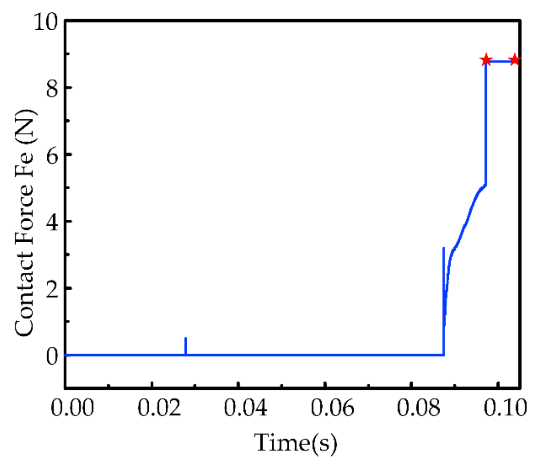 Sensors 21 03818 g013