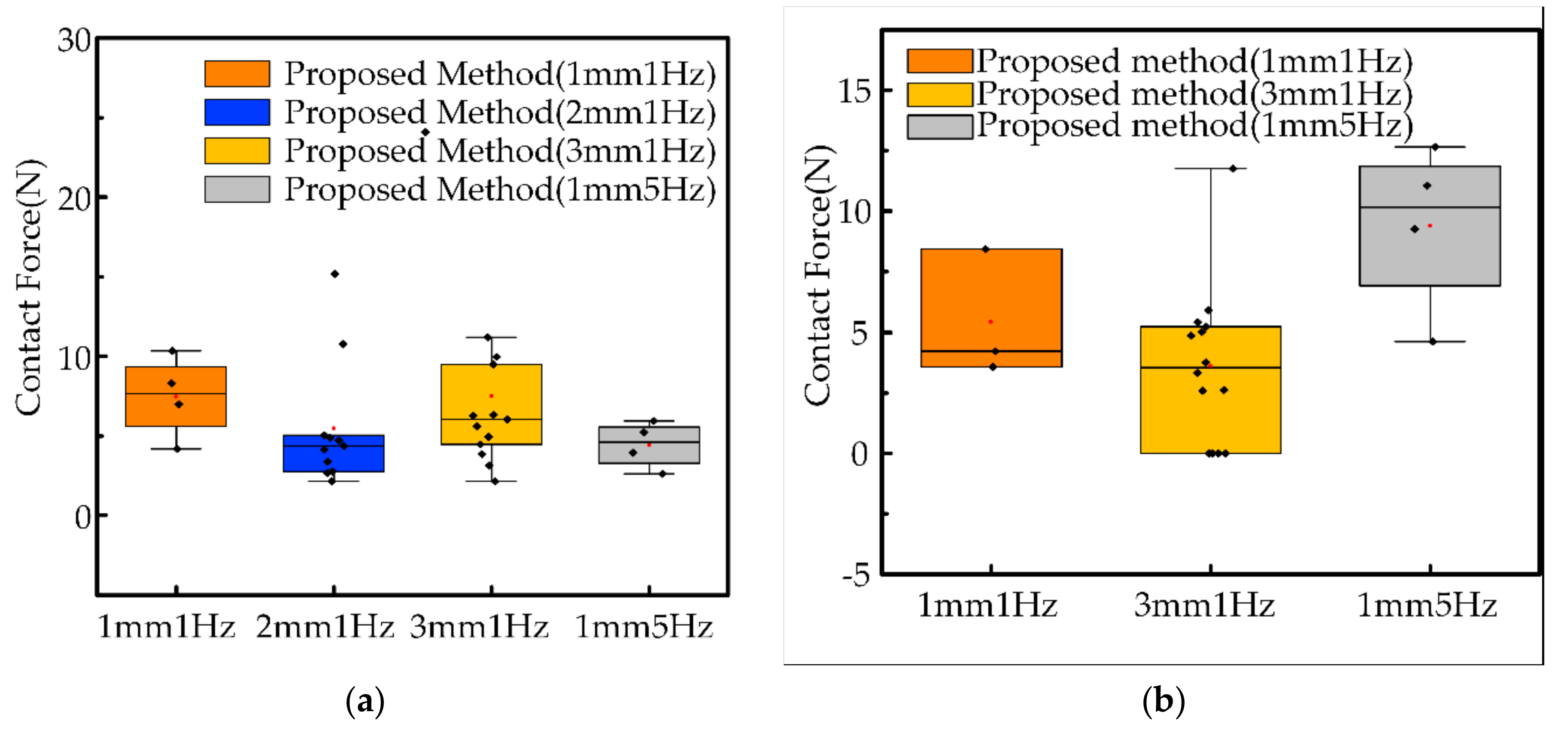 Sensors 21 03818 g019