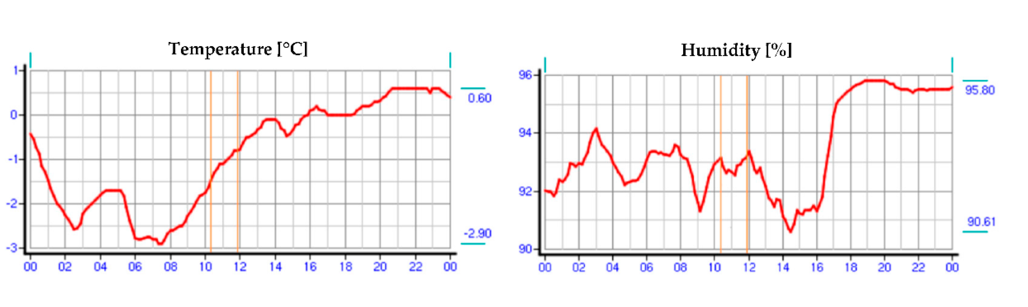 Sensors 21 03819 g004