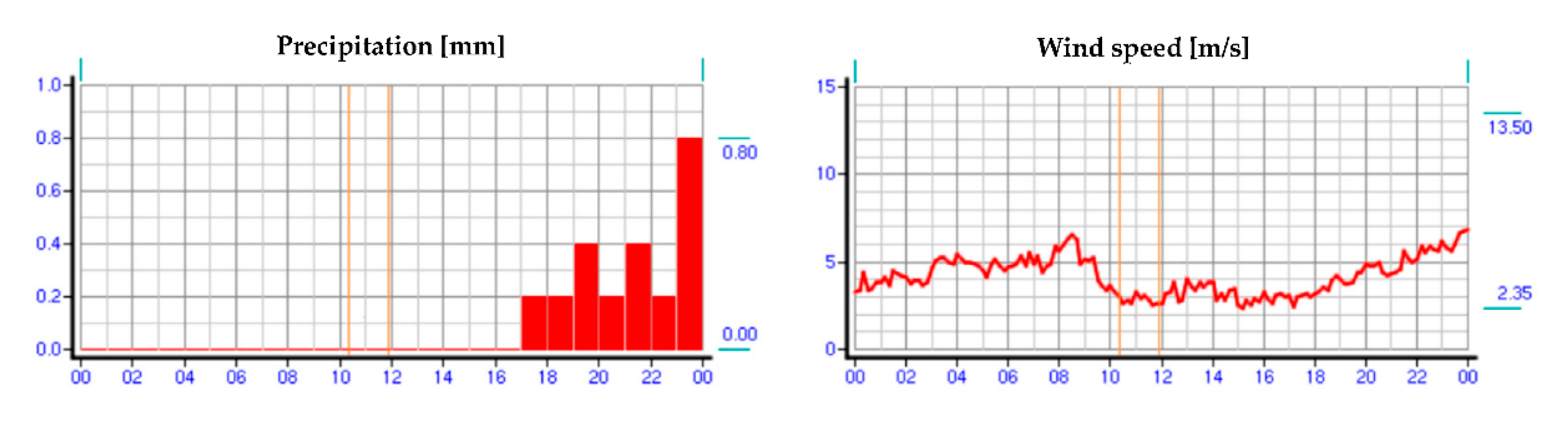 Sensors 21 03819 g005