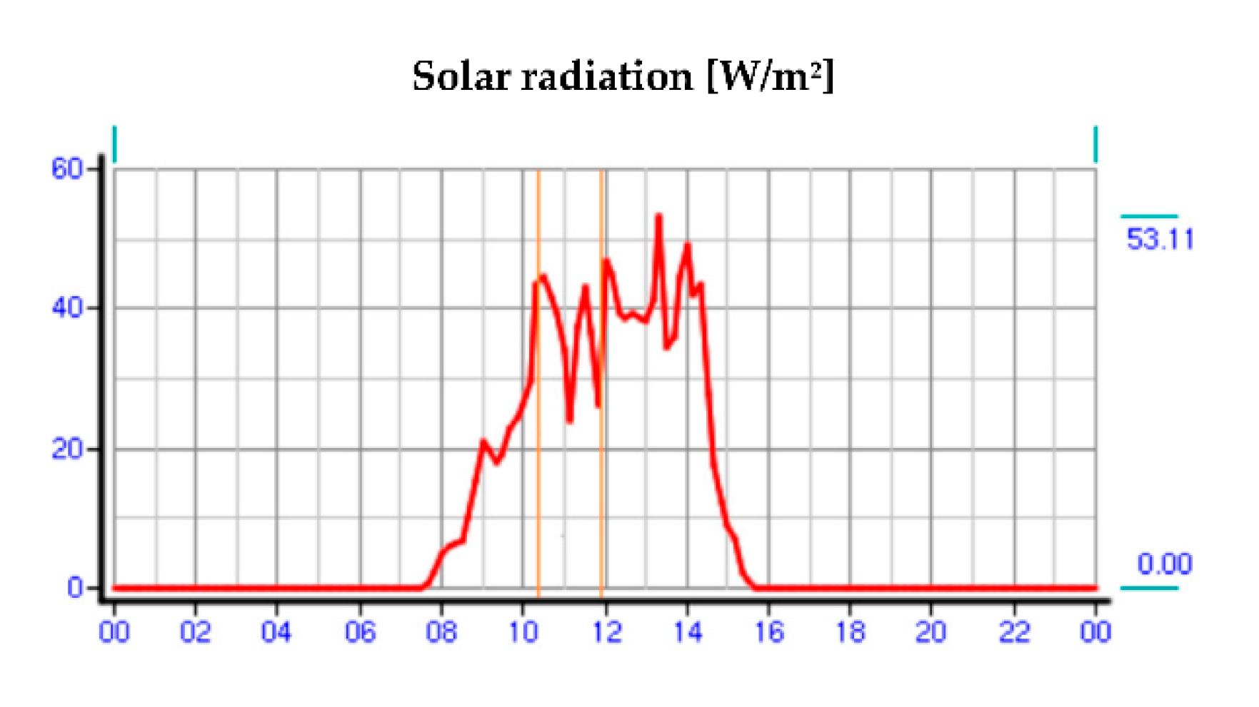 Sensors 21 03819 g006