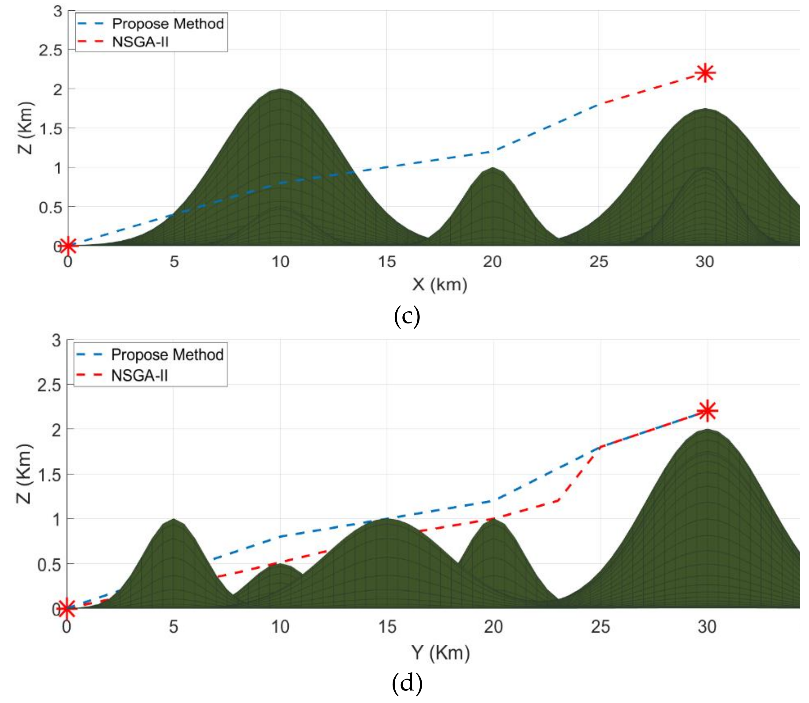 Sensors 21 03820 g007b