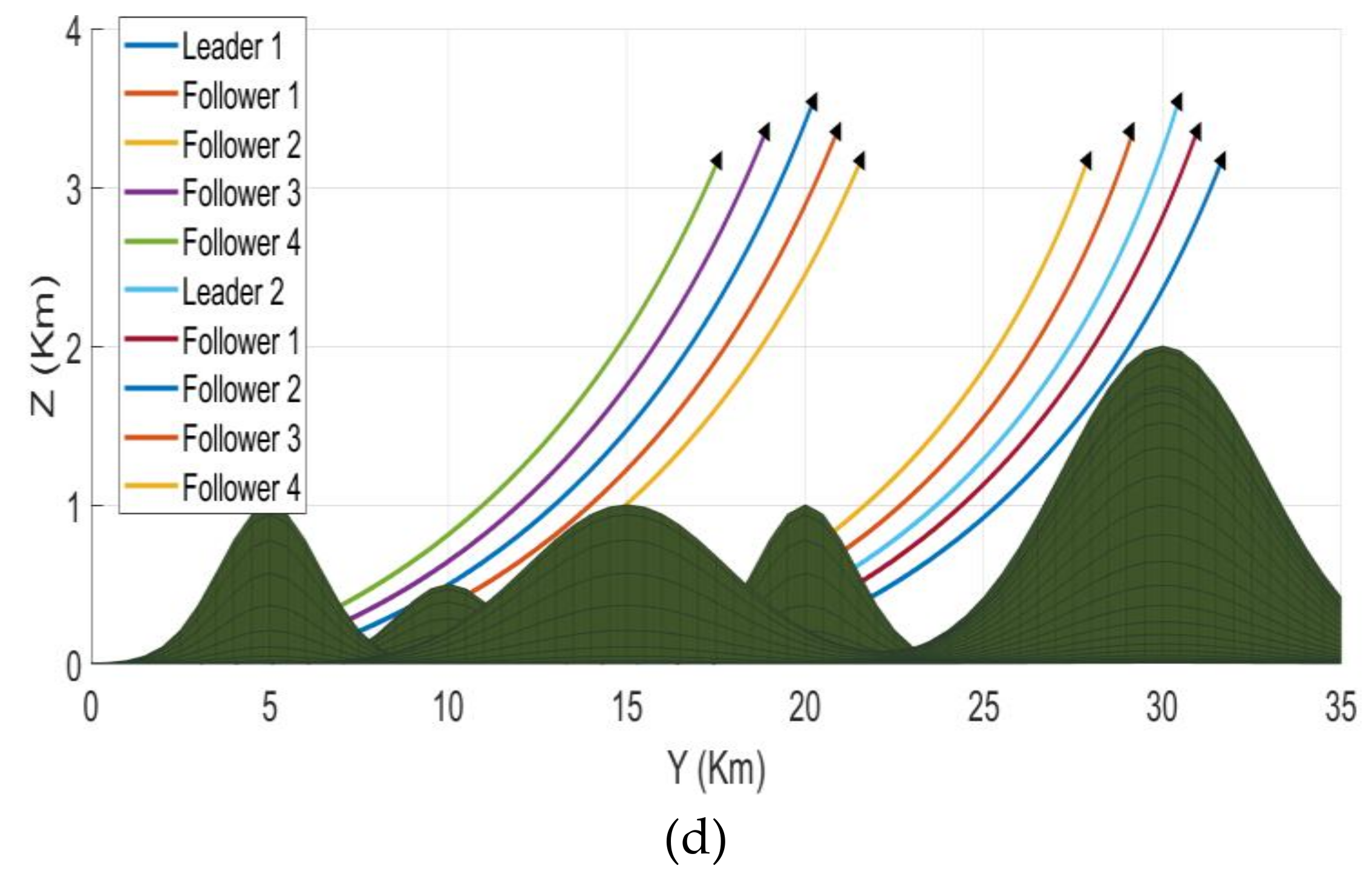 Sensors 21 03820 g008b
