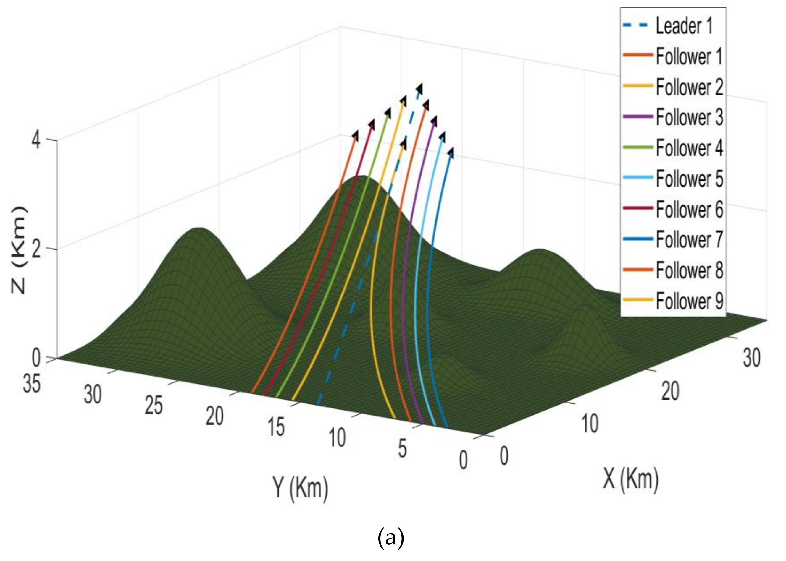 Sensors 21 03820 g009a