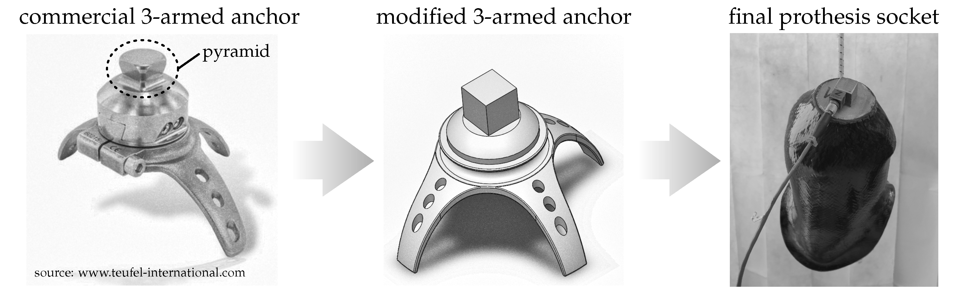 Sensors 21 03821 g002