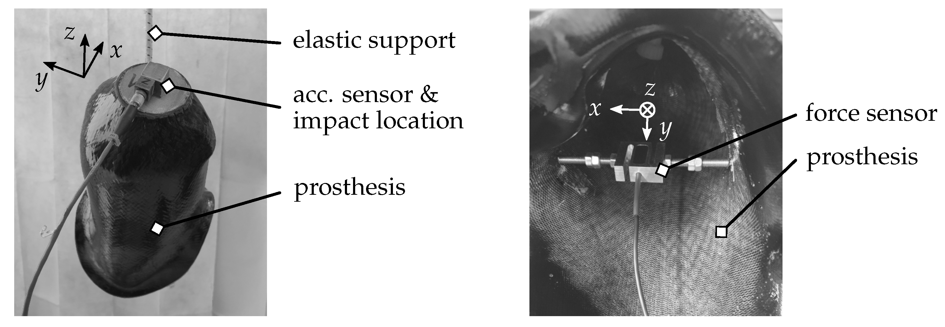 Sensors 21 03821 g003