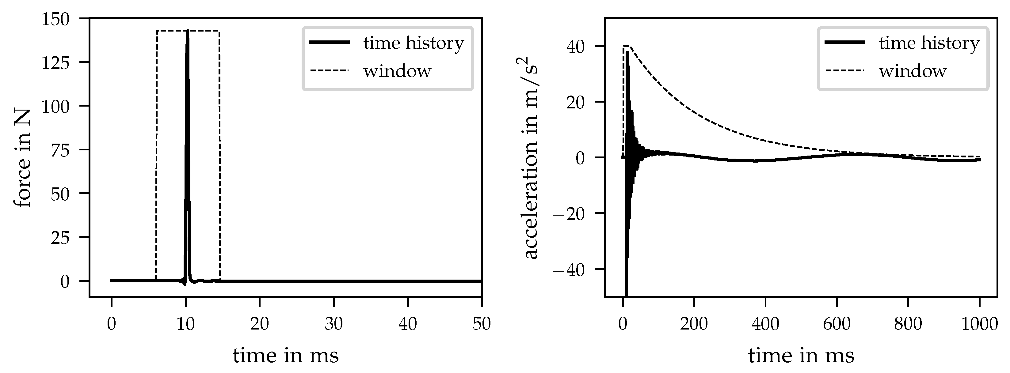 Sensors 21 03821 g004