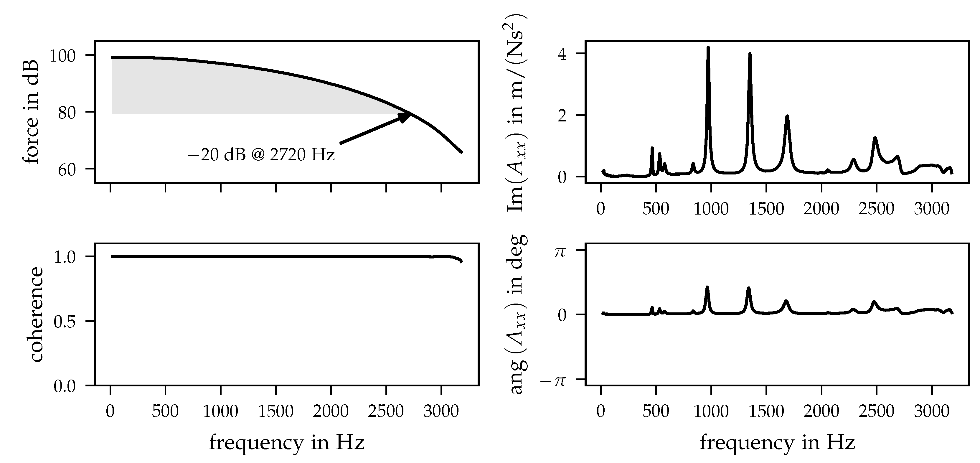 Sensors 21 03821 g005