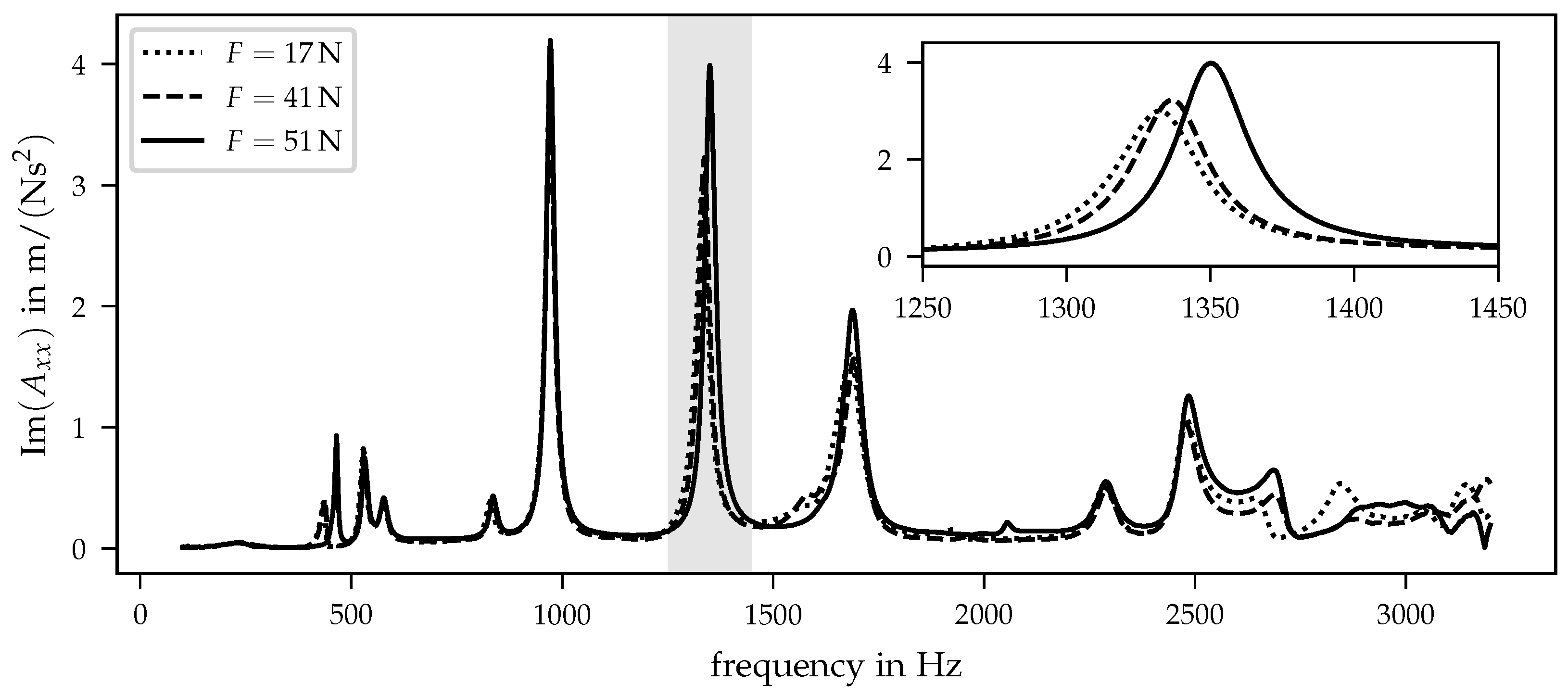 Sensors 21 03821 g006