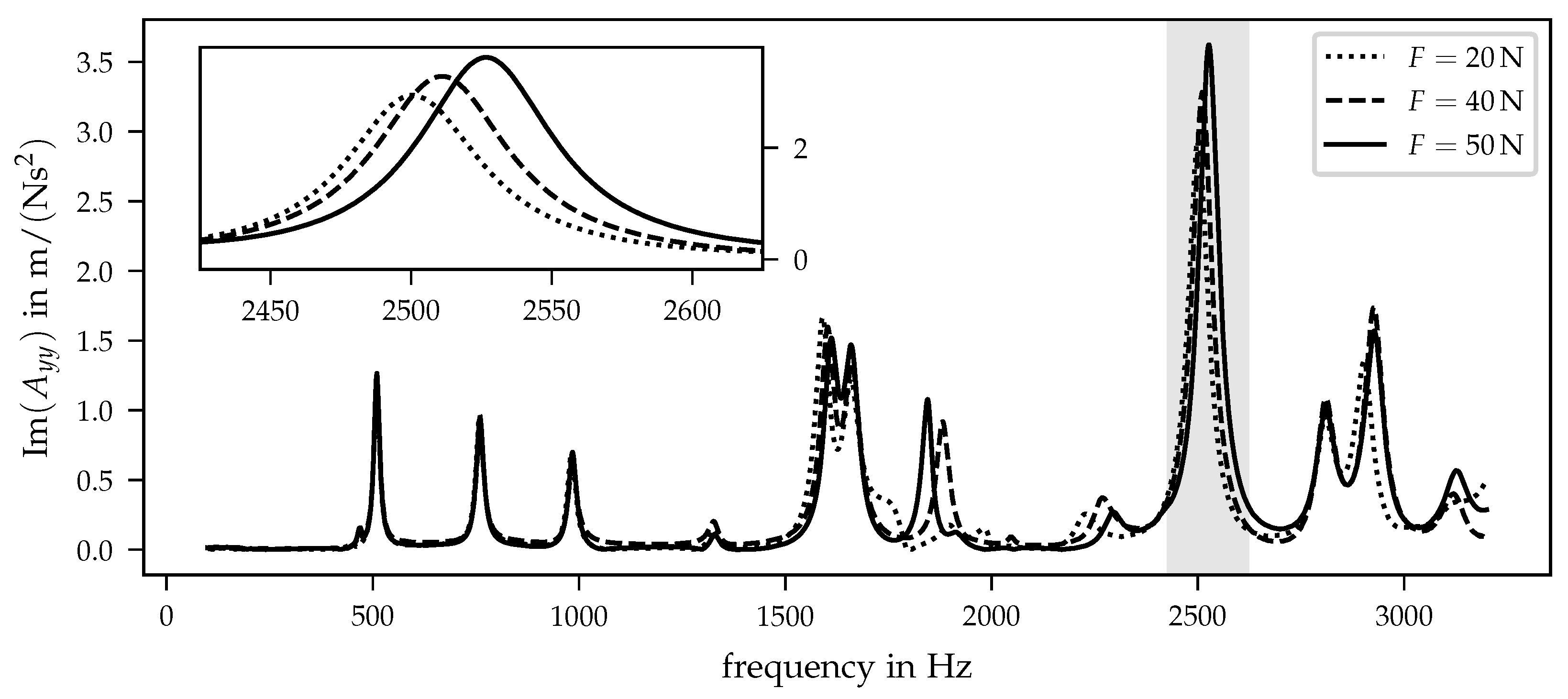 Sensors 21 03821 g007