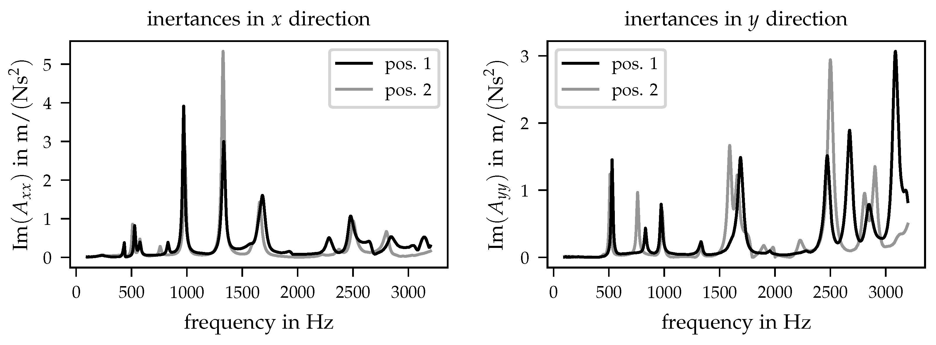 Sensors 21 03821 g008
