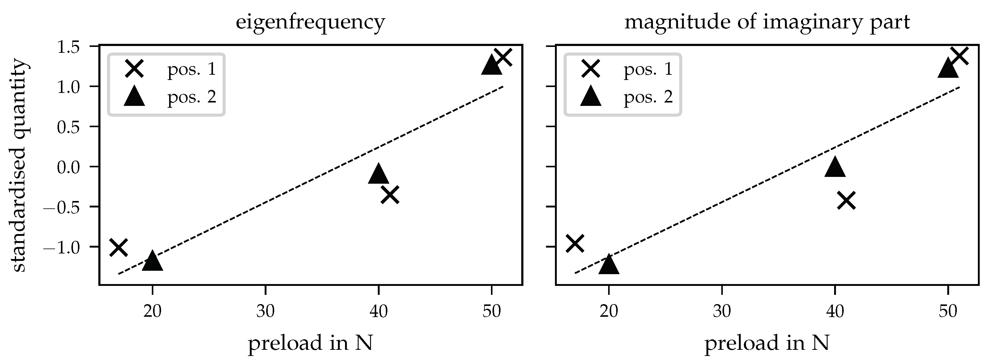 Sensors 21 03821 g009