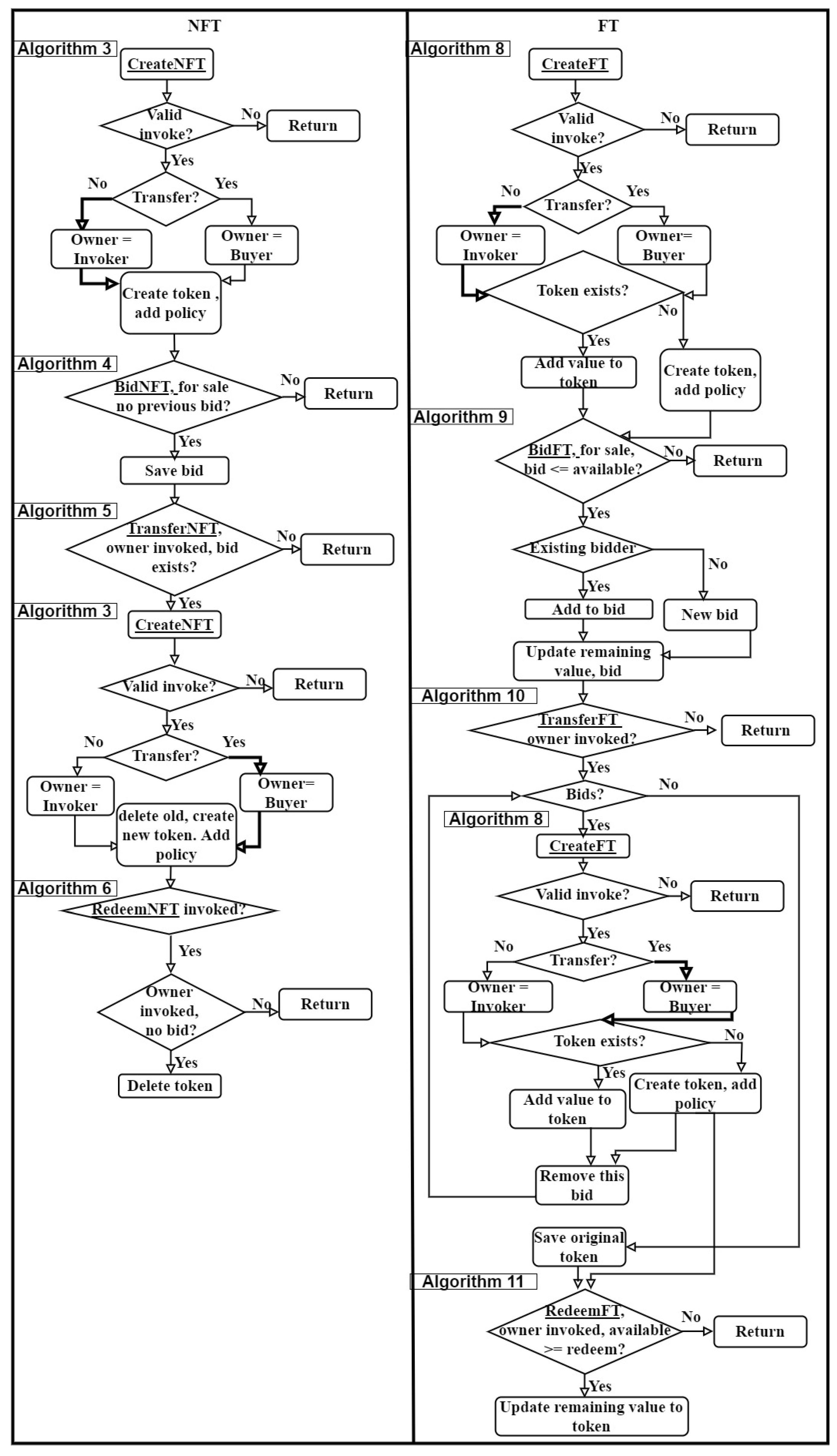 Sensors 21 03822 g004