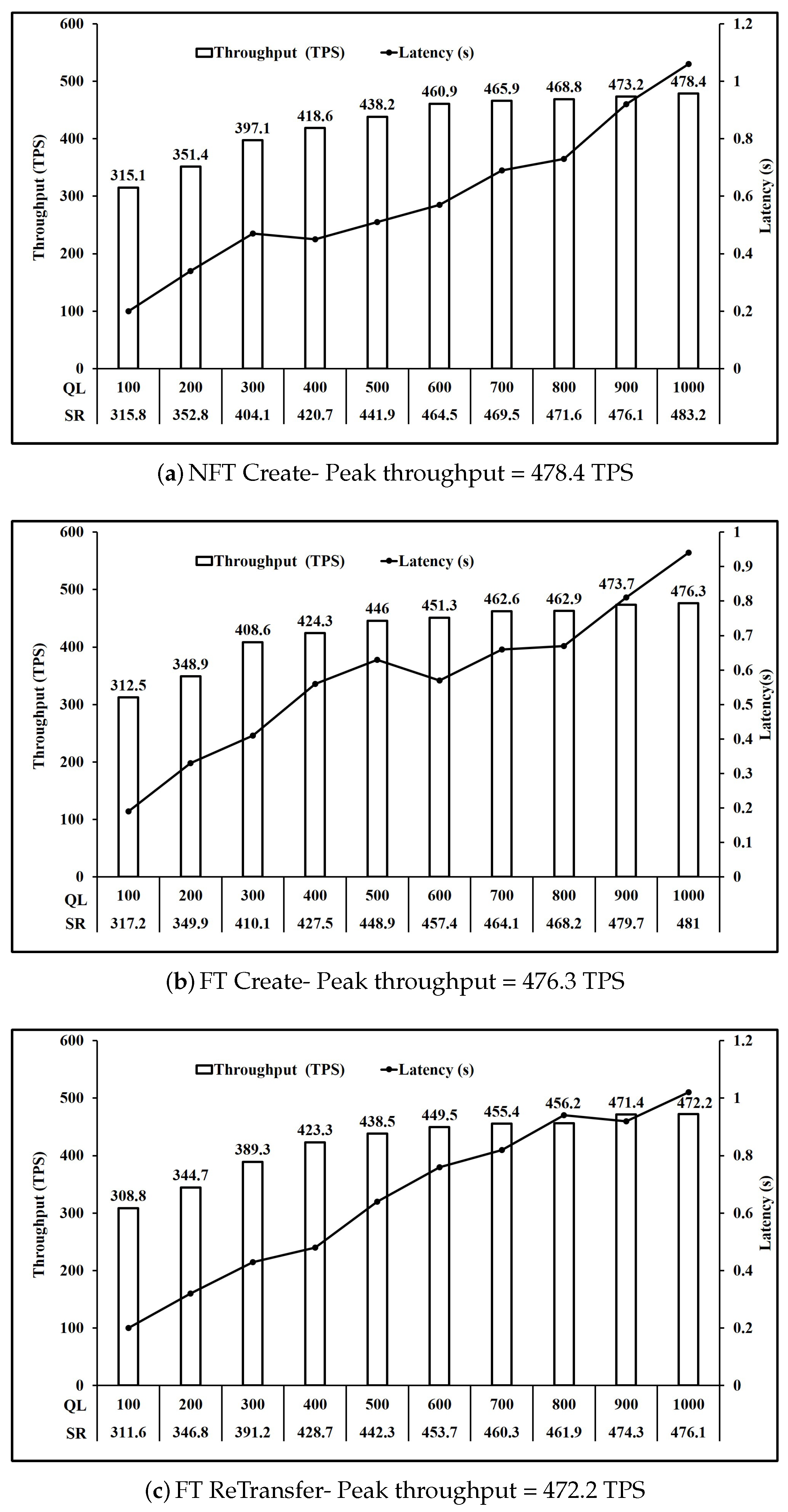 Sensors 21 03822 g007