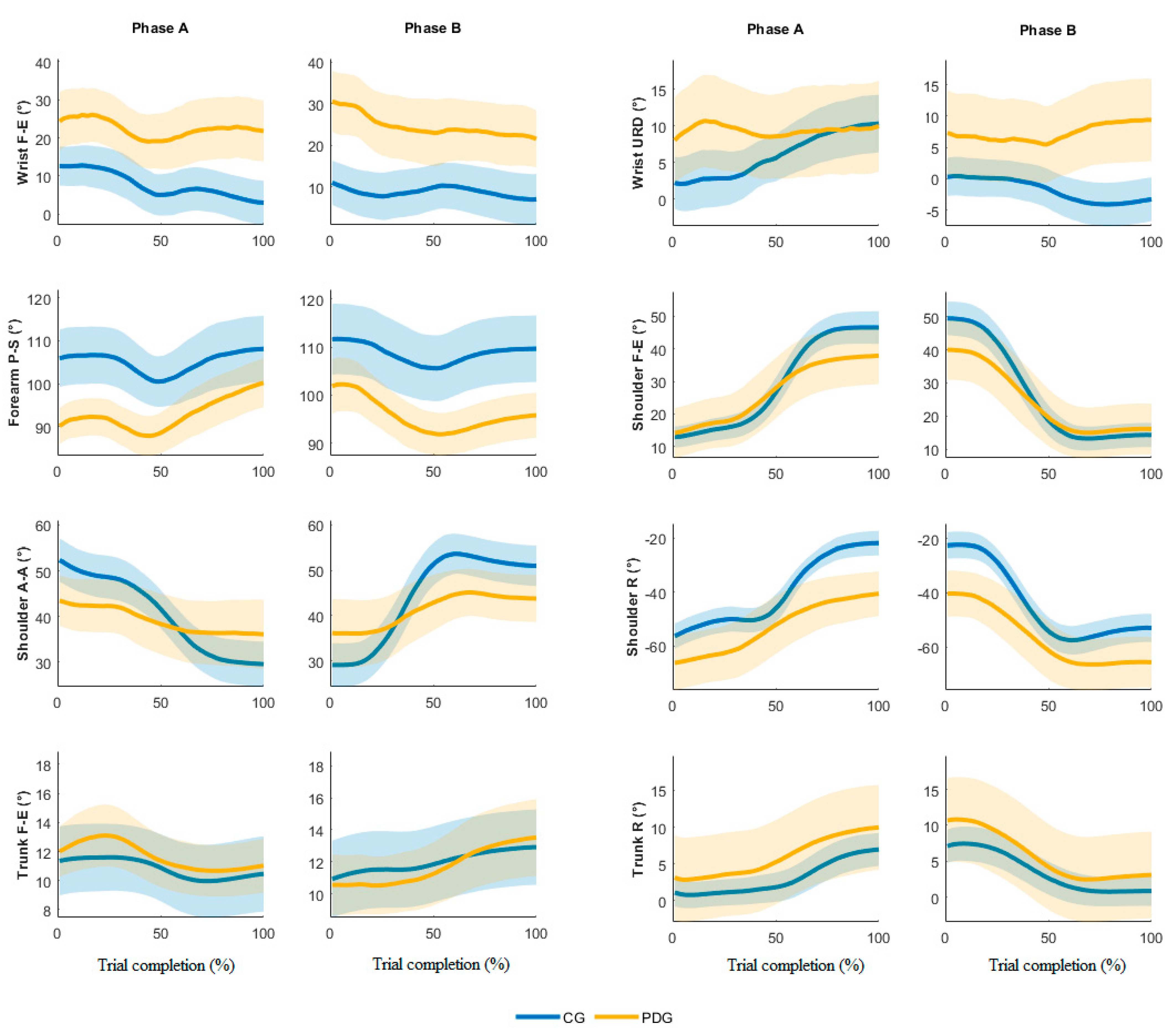 Sensors 21 03823 g002