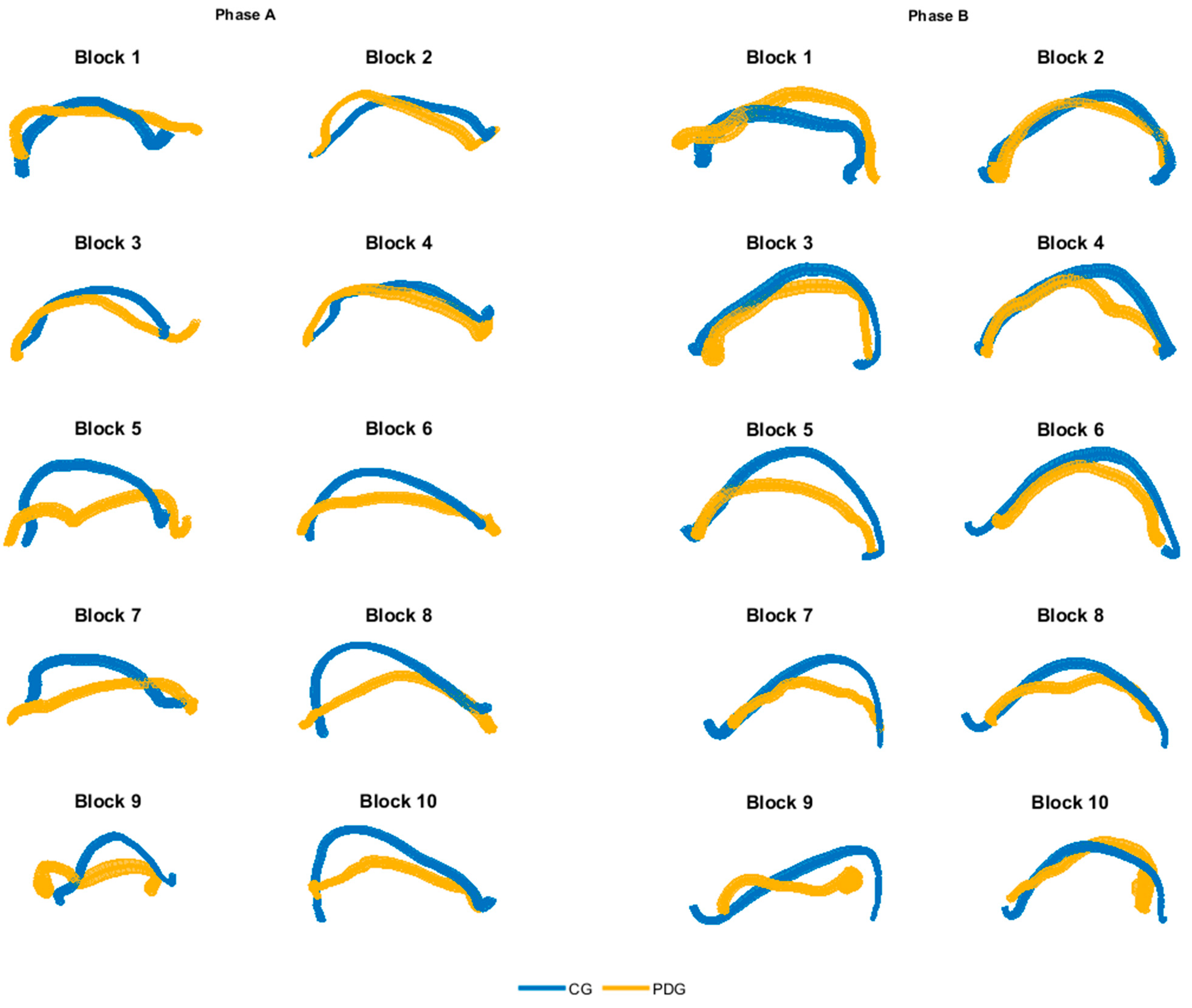 Sensors 21 03823 g003
