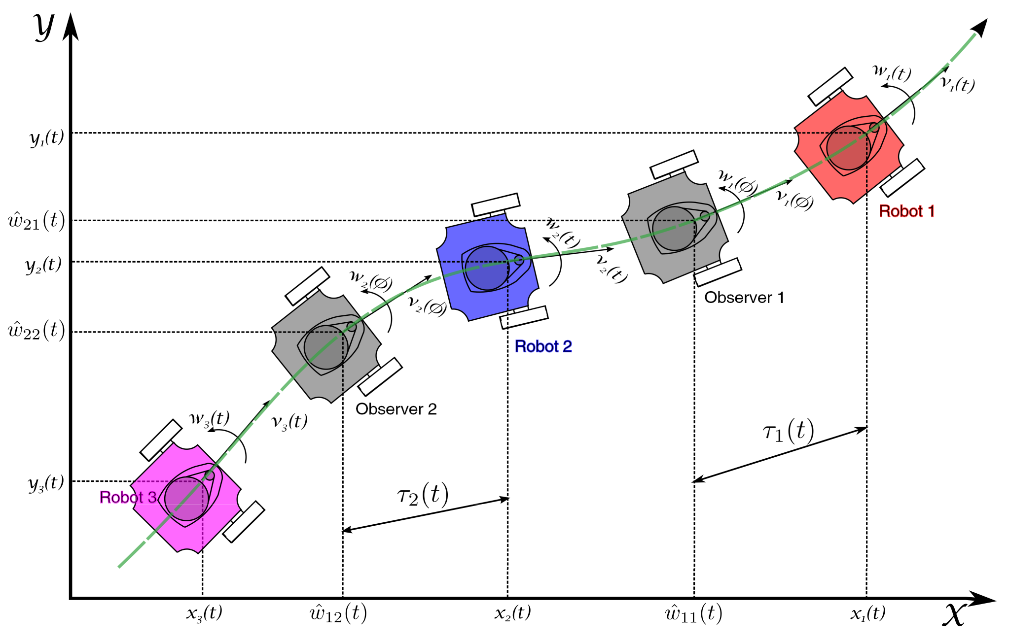 Sensors 21 03824 g002