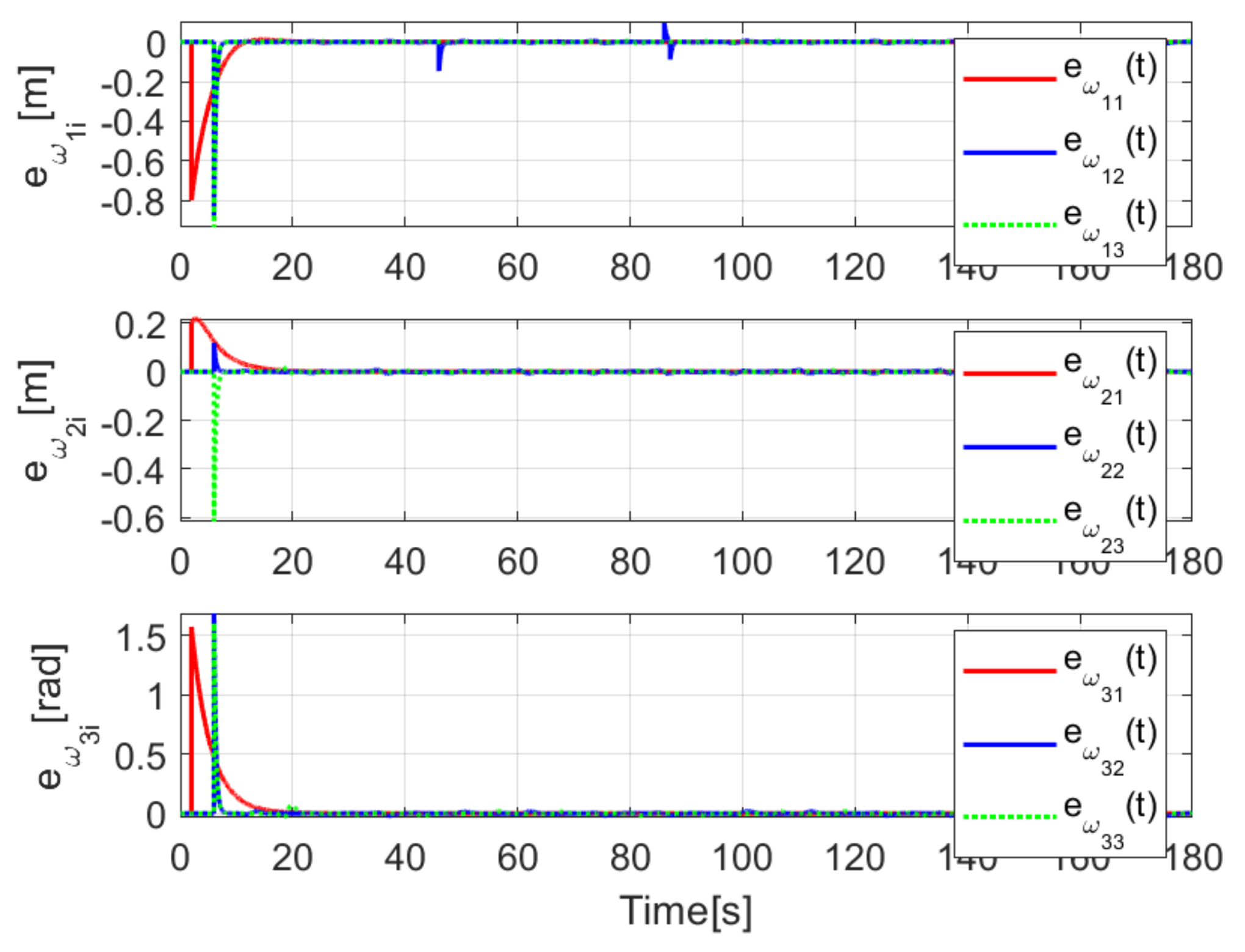 Sensors 21 03824 g005