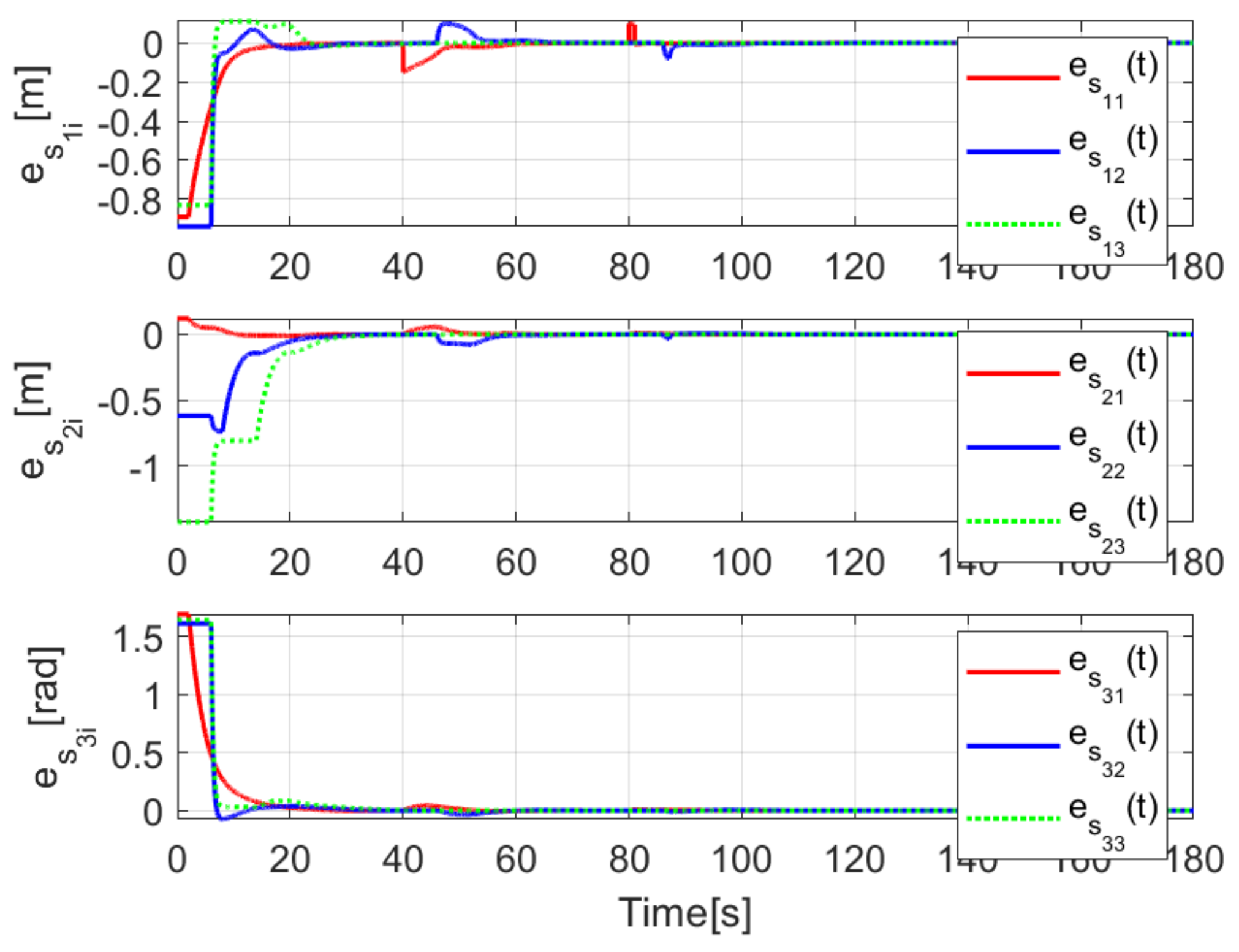 Sensors 21 03824 g006