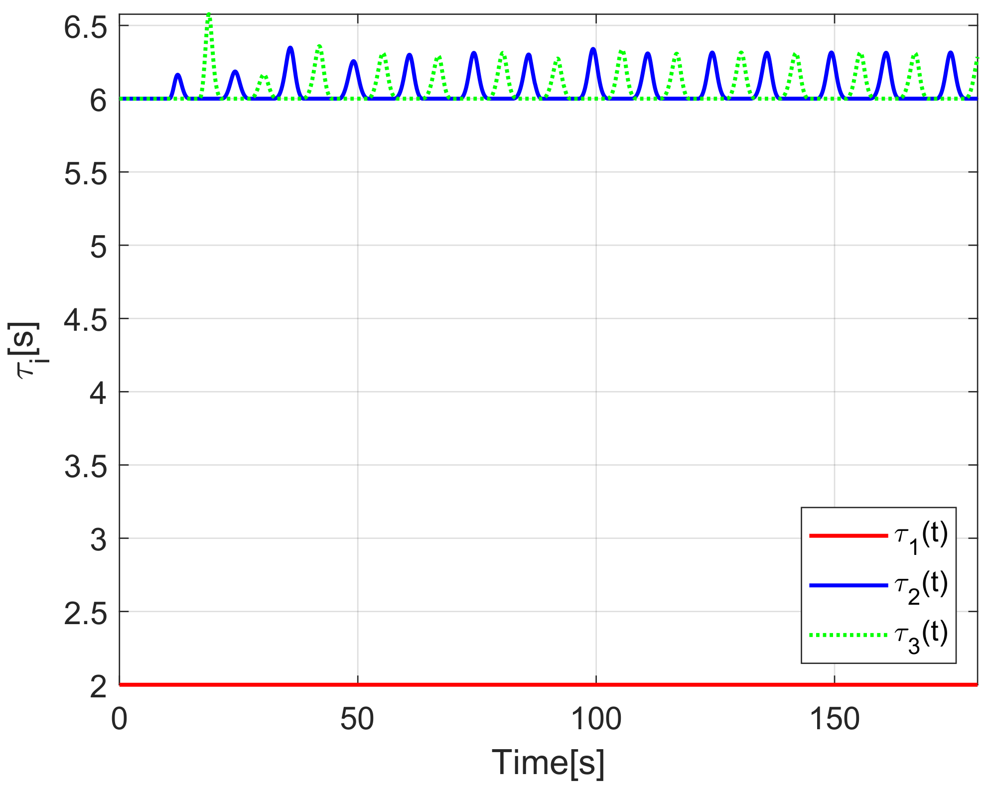Sensors 21 03824 g007