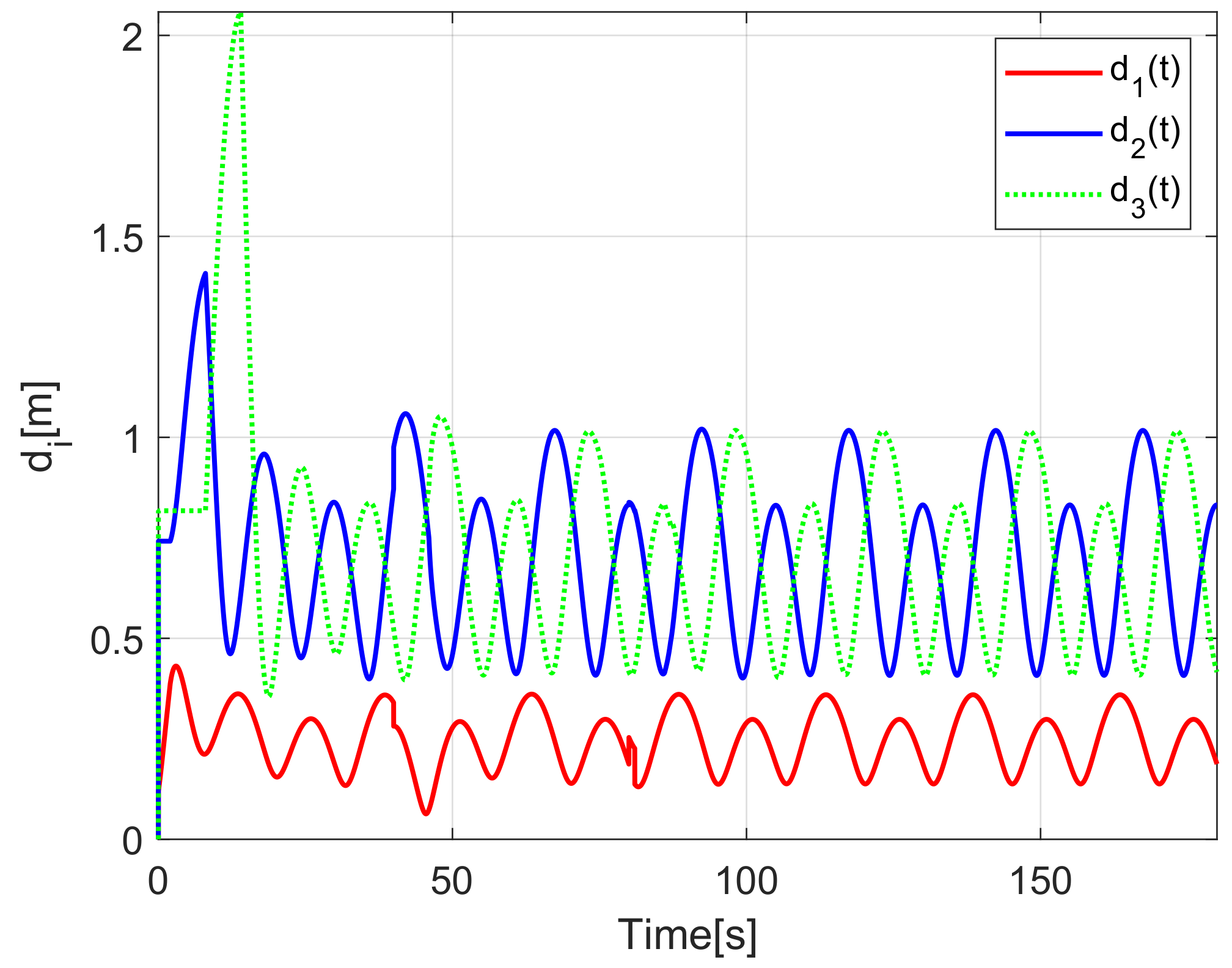 Sensors 21 03824 g008