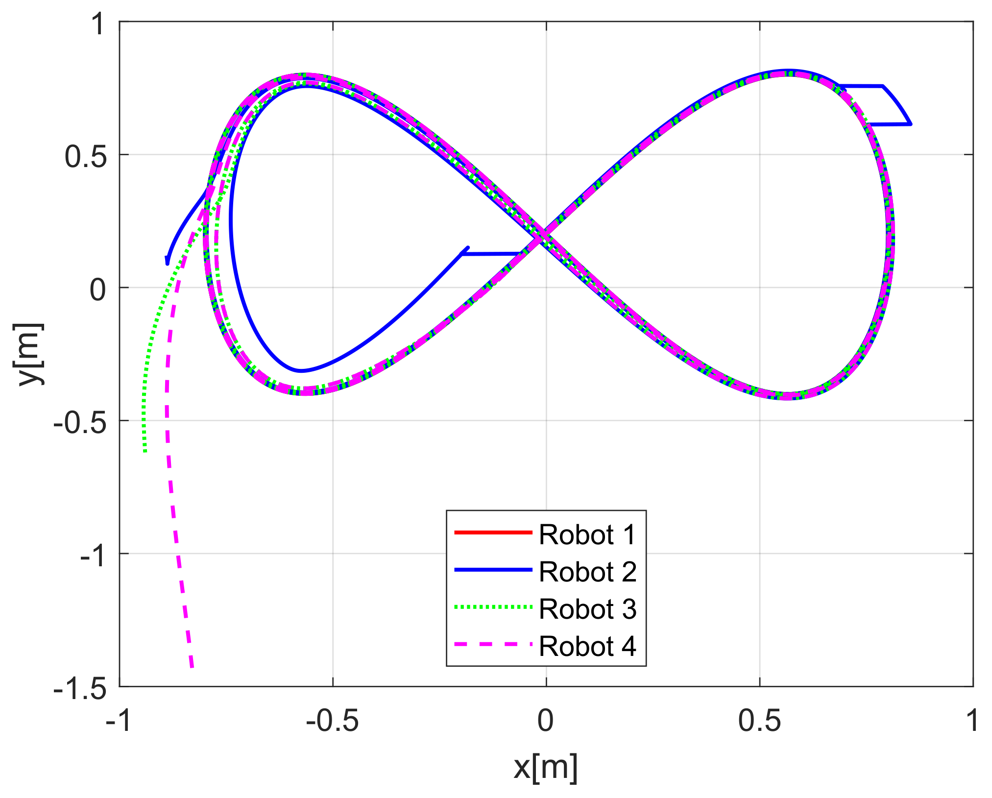 Sensors 21 03824 g010