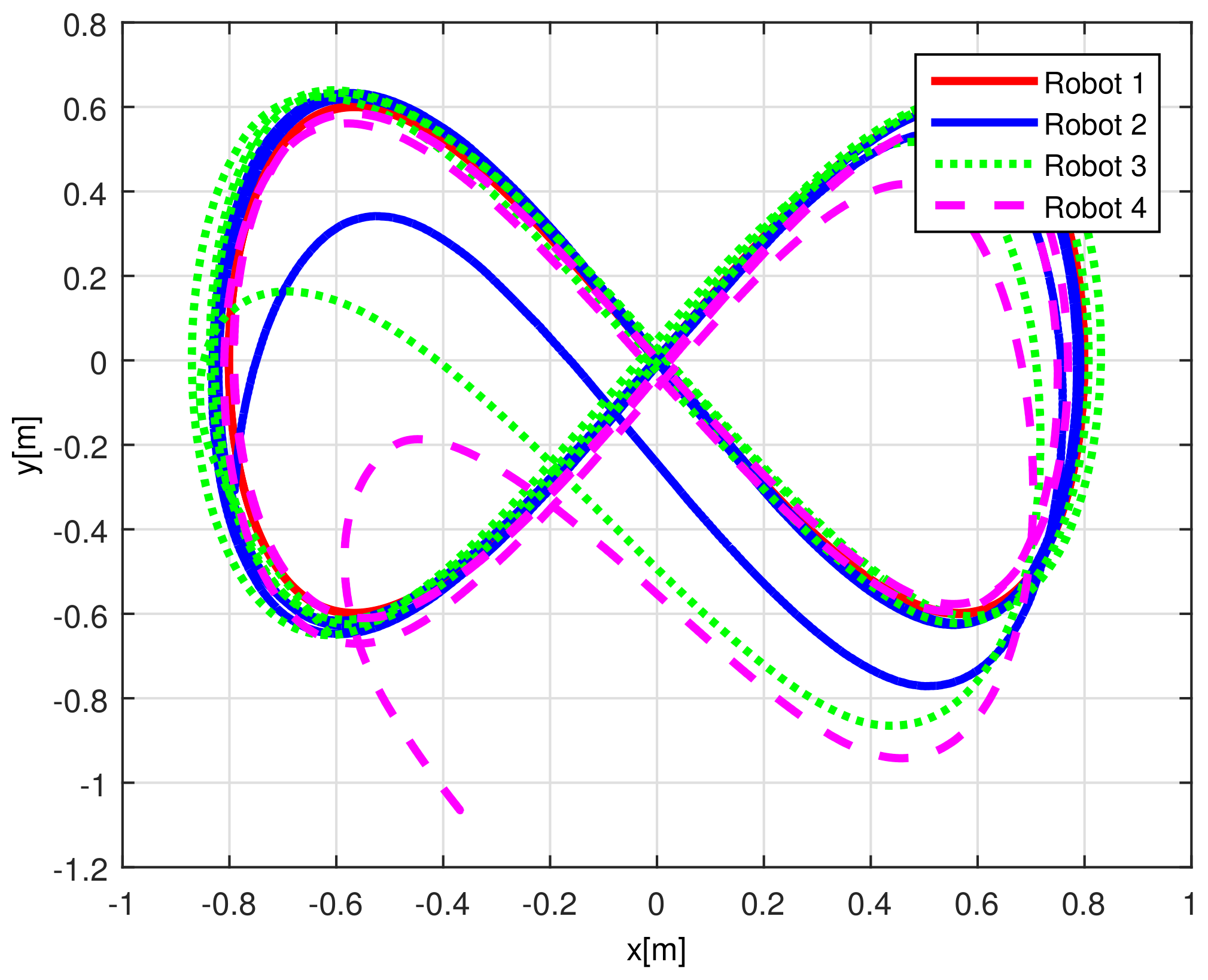 Sensors 21 03824 g013