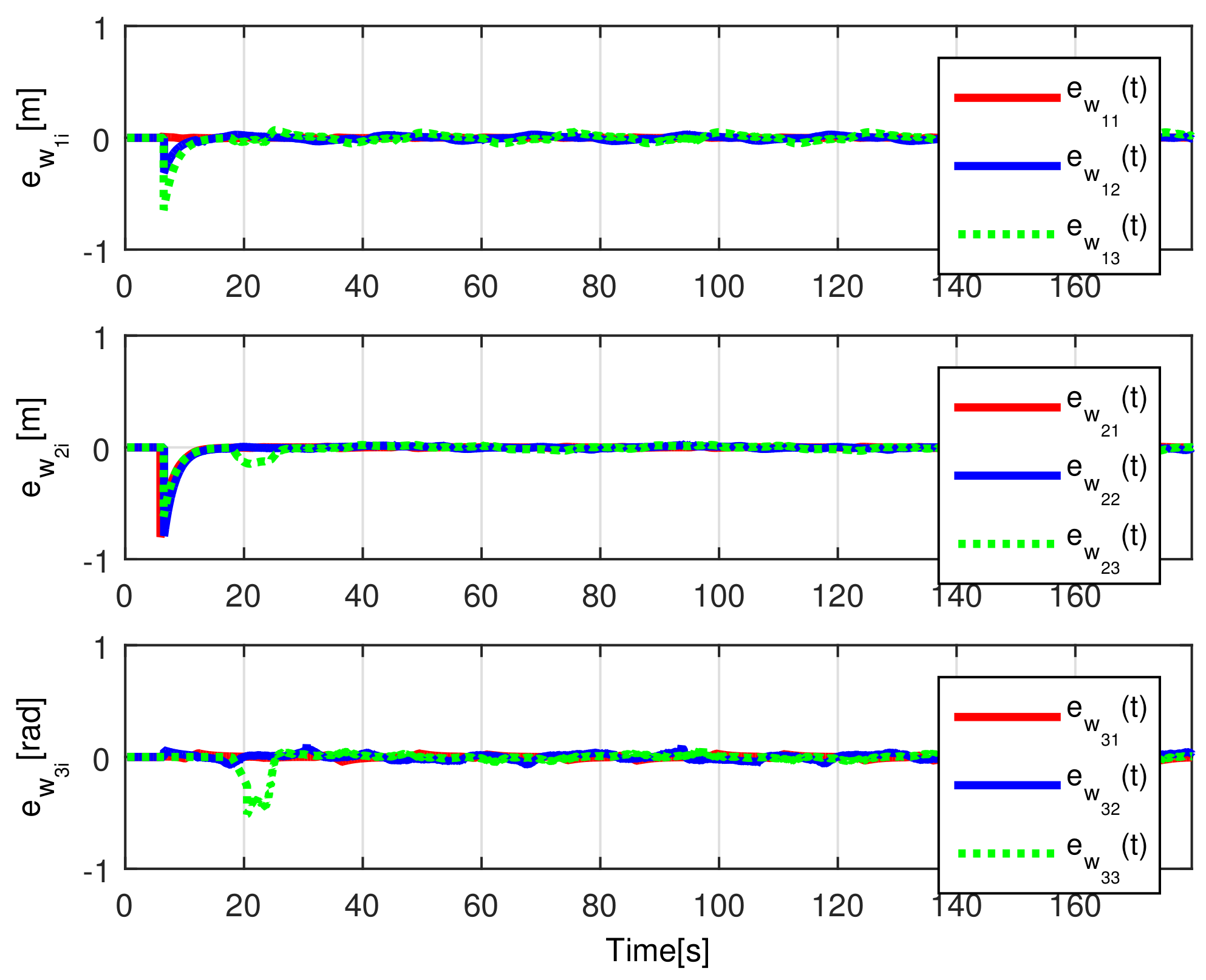Sensors 21 03824 g014