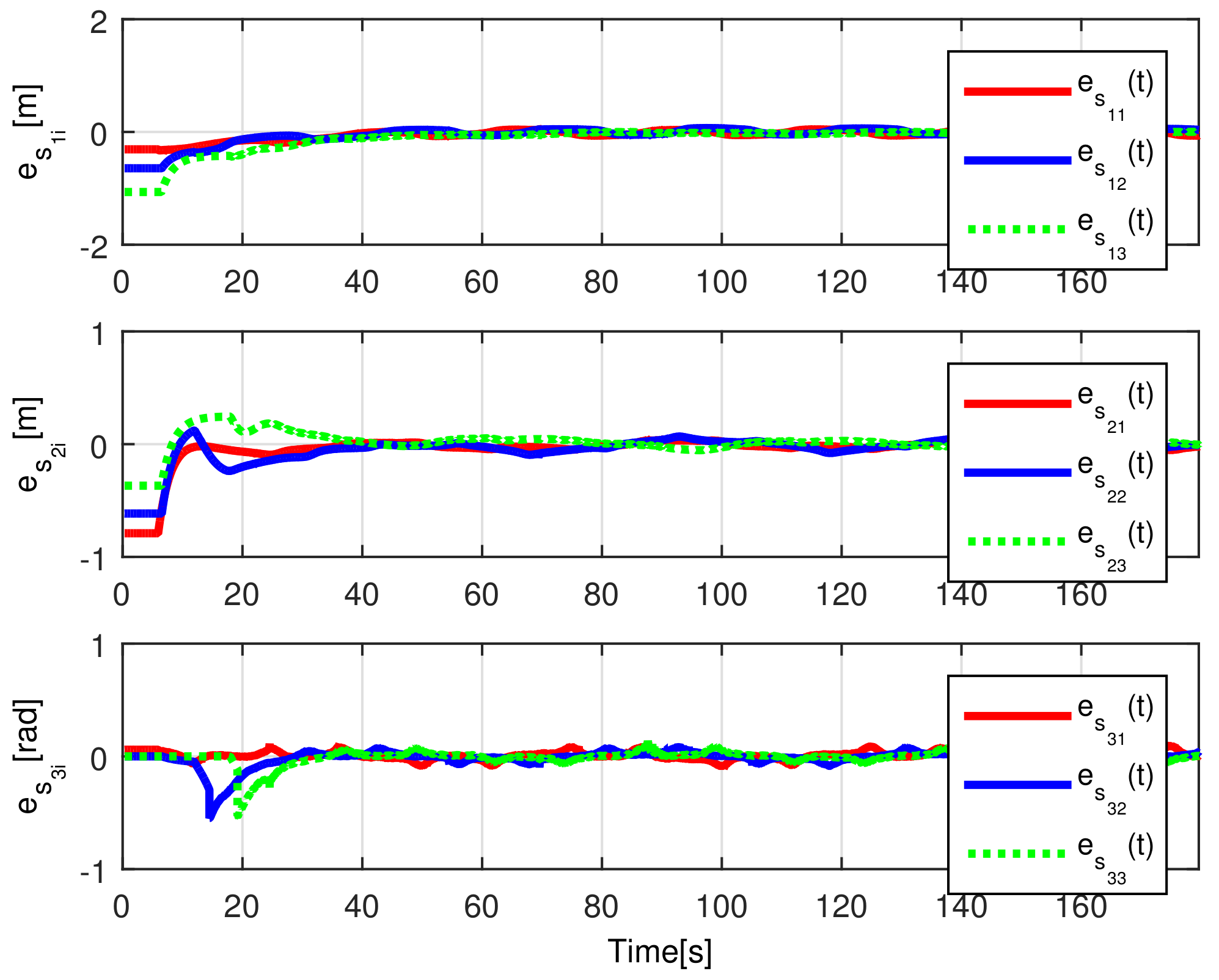 Sensors 21 03824 g015