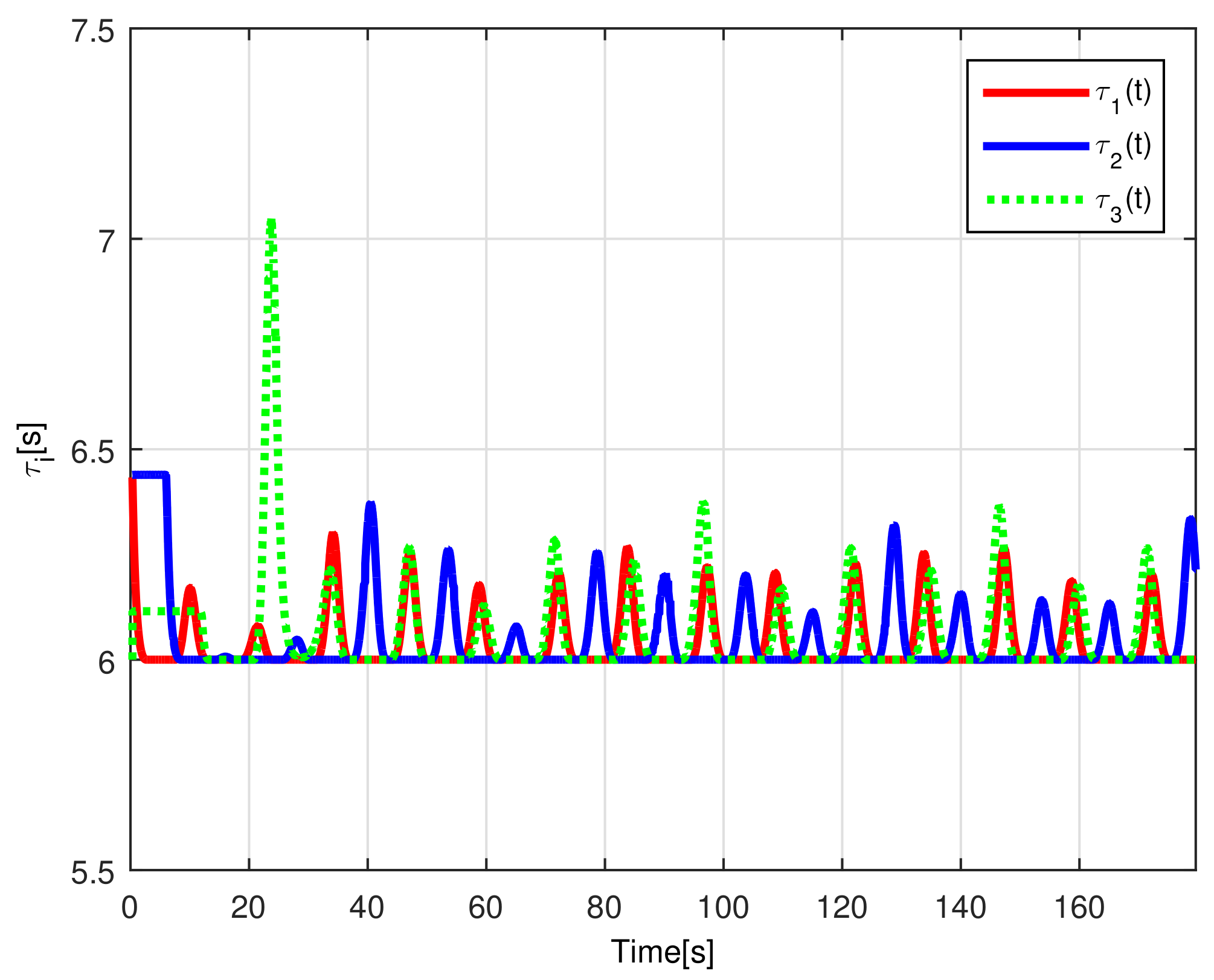 Sensors 21 03824 g016