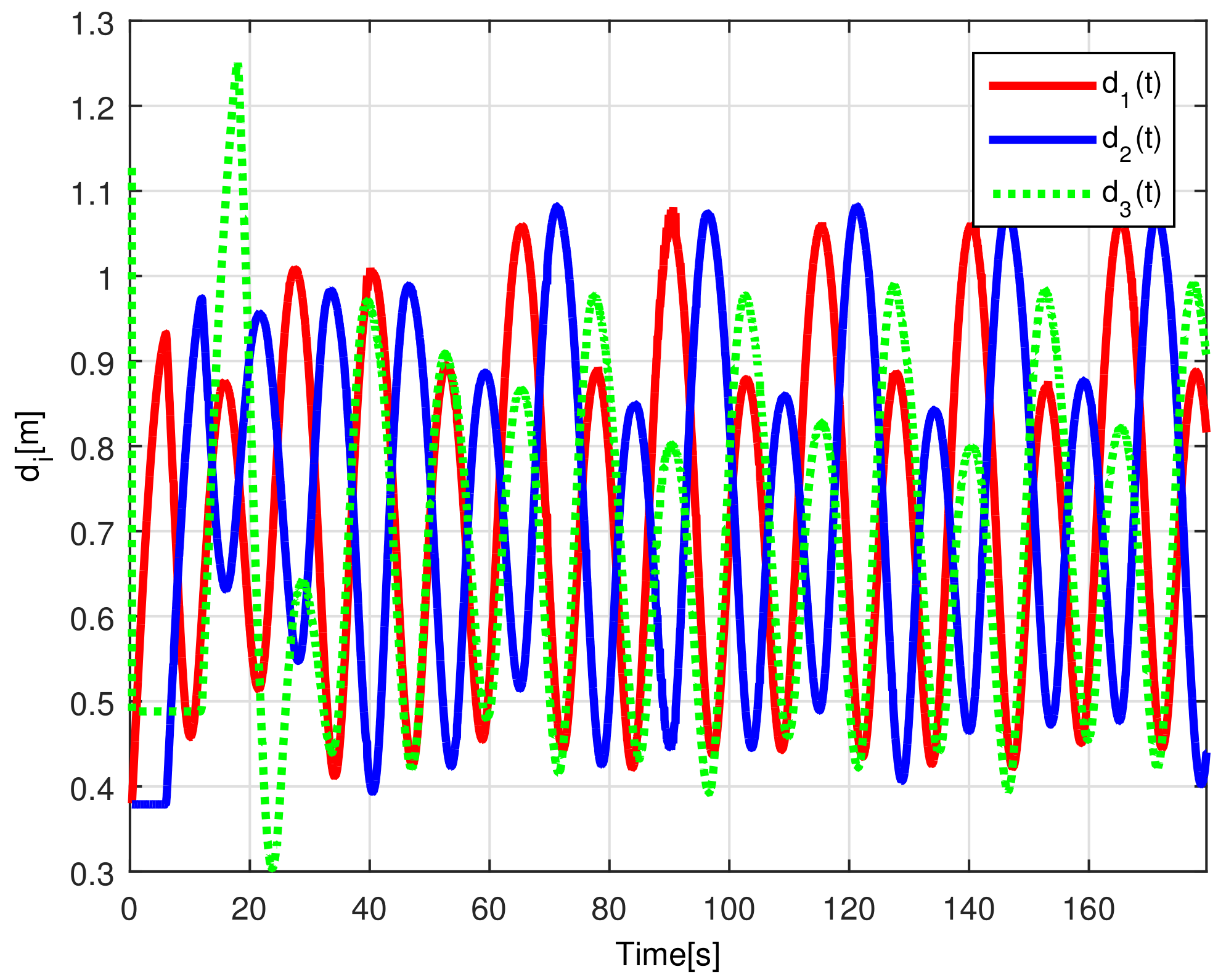 Sensors 21 03824 g017