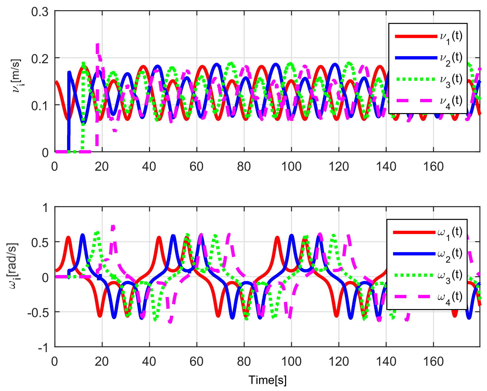 Sensors 21 03824 g018
