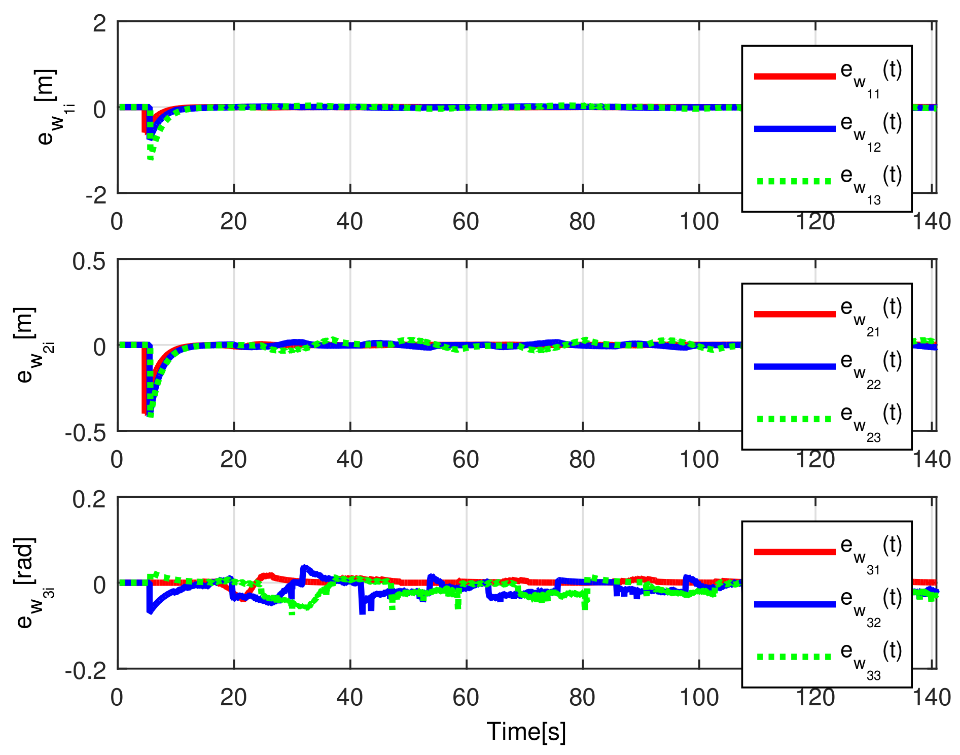 Sensors 21 03824 g020