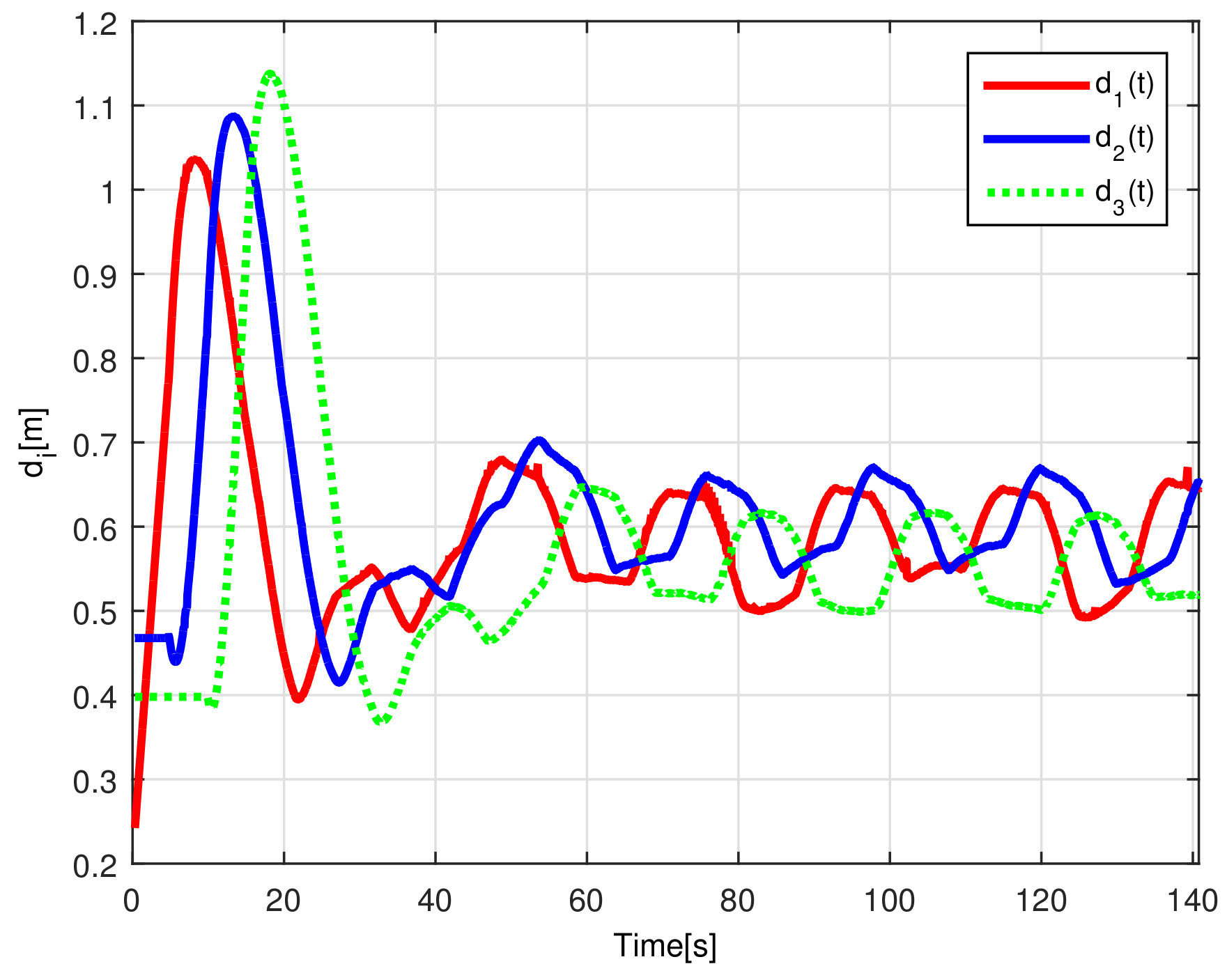 Sensors 21 03824 g023
