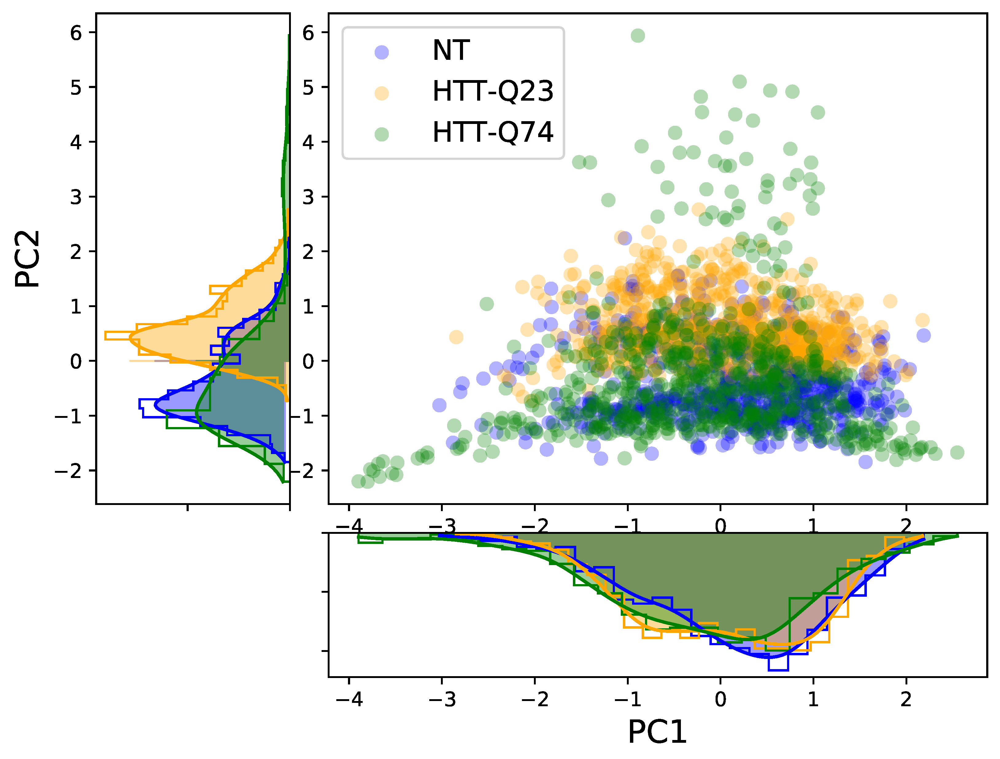 Sensors 21 03825 g005