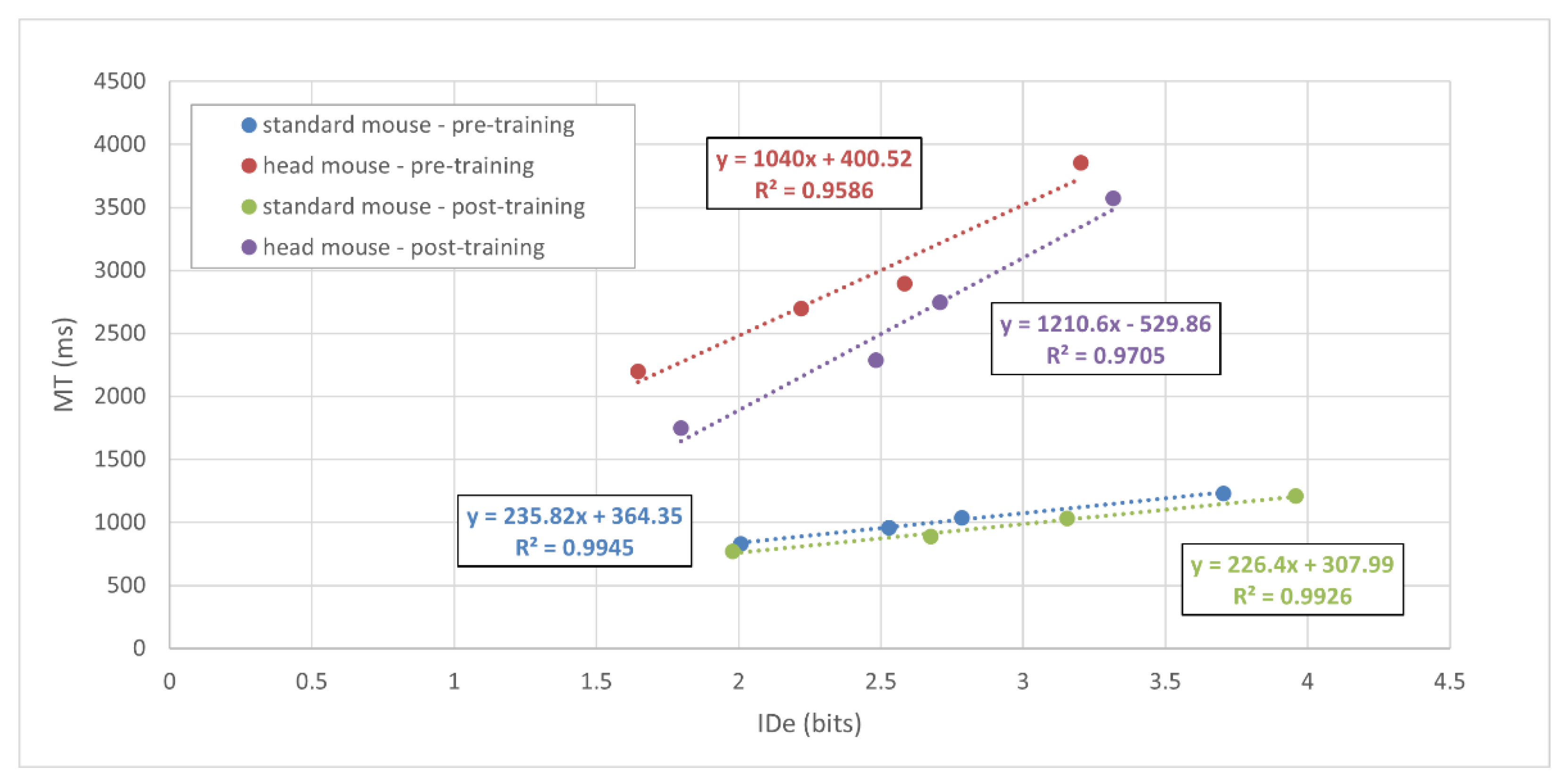 Sensors 21 03826 g002