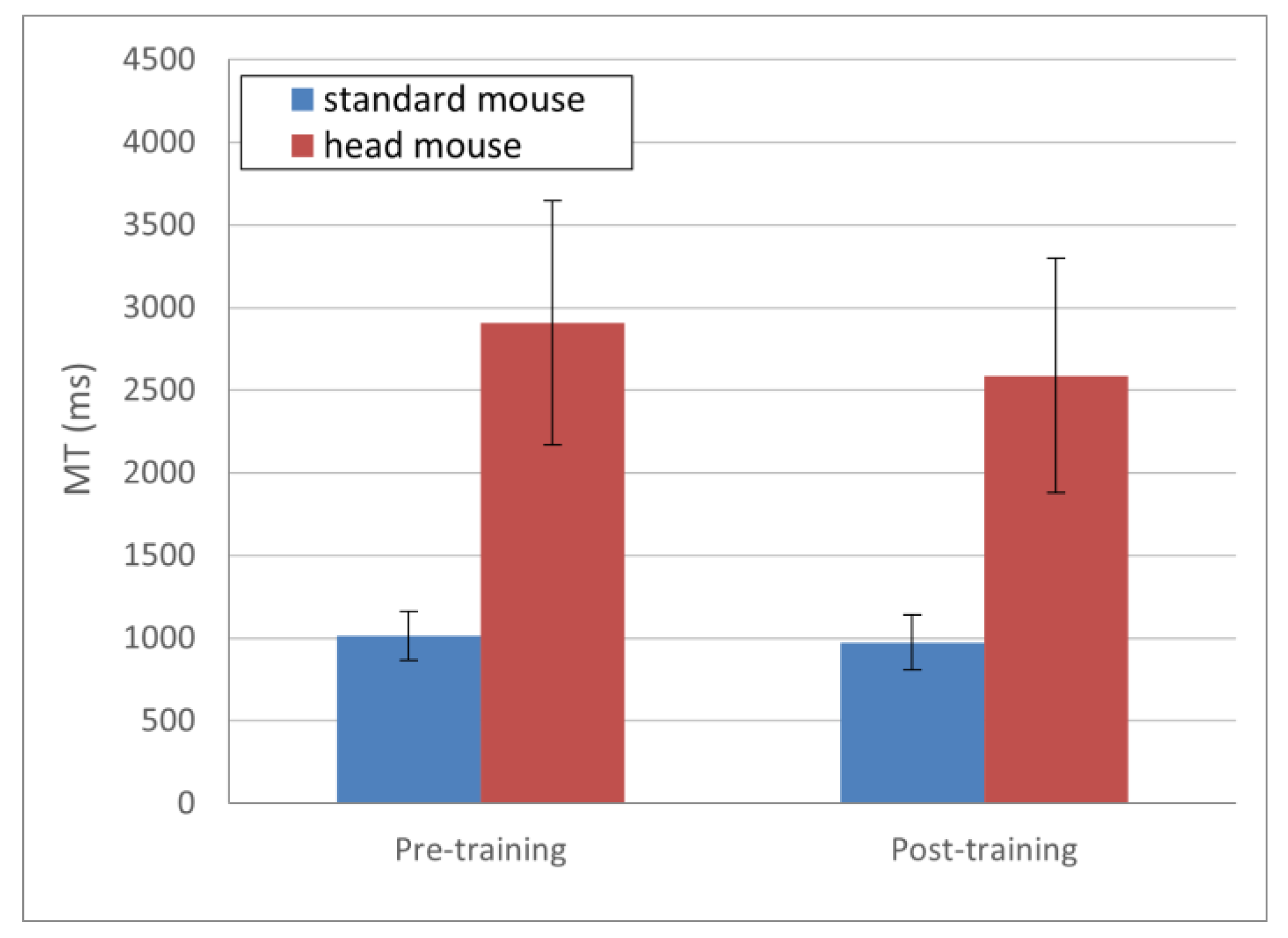 Sensors 21 03826 g004