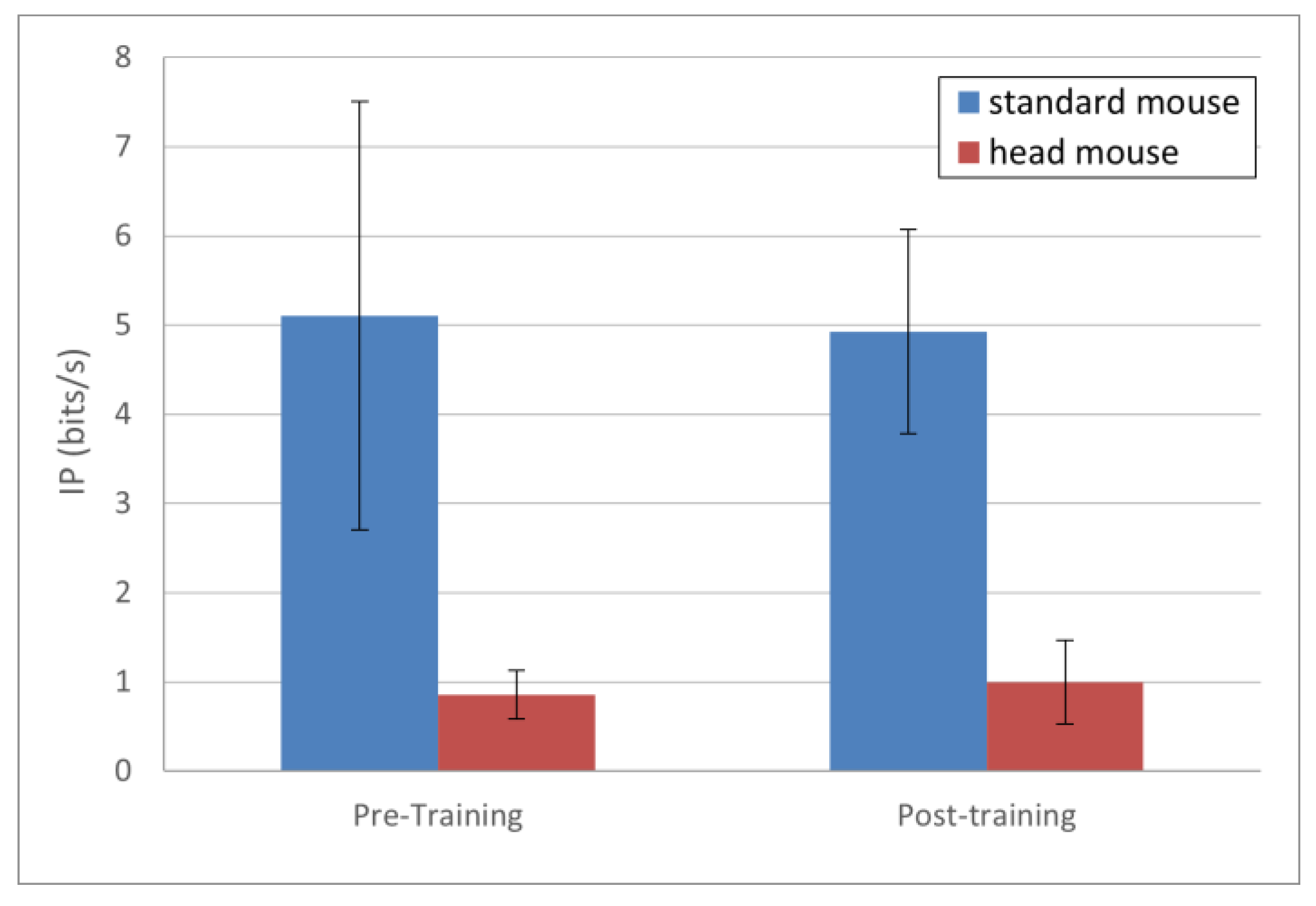 Sensors 21 03826 g005