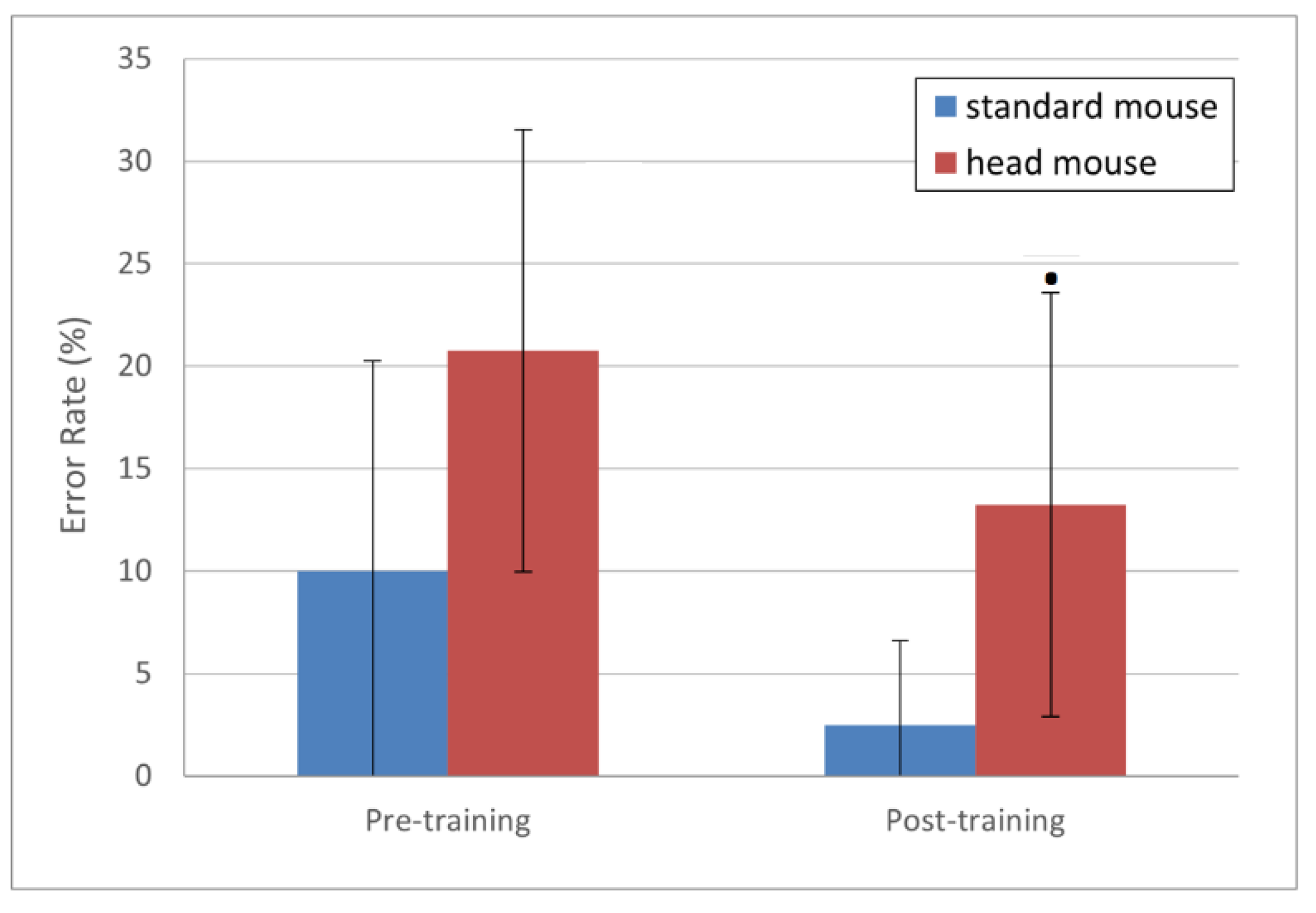 Sensors 21 03826 g006