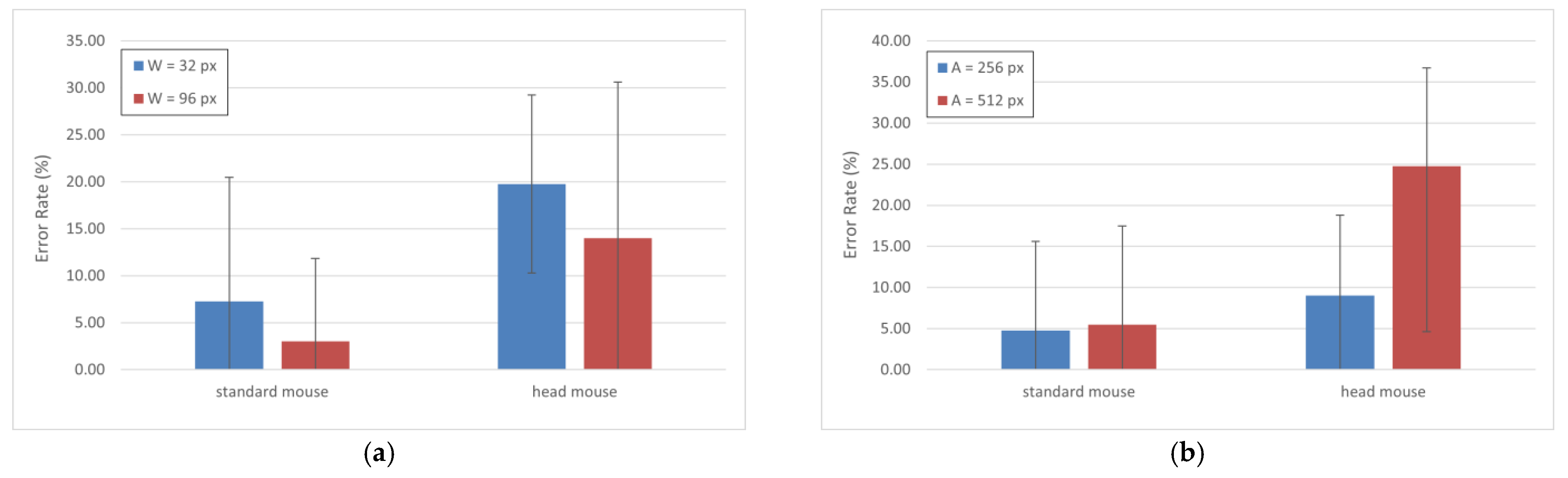 Sensors 21 03826 g007