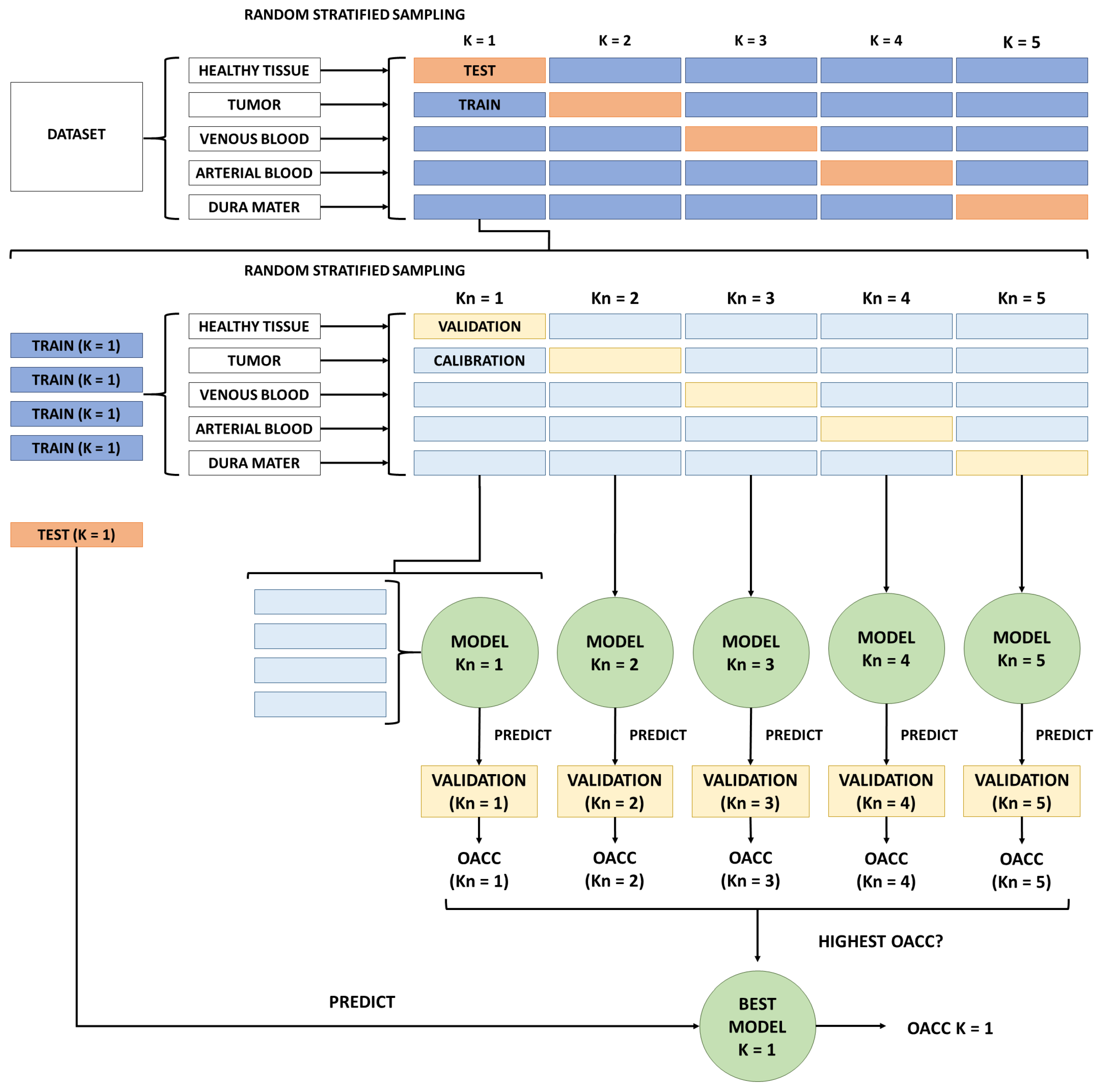 Sensors 21 03827 g006