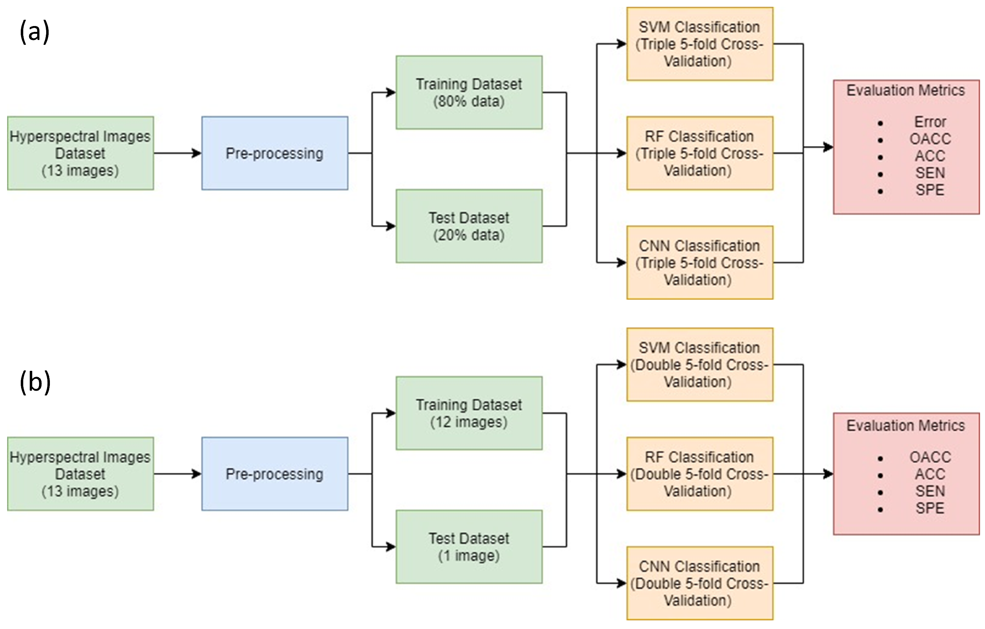 Sensors 21 03827 g007