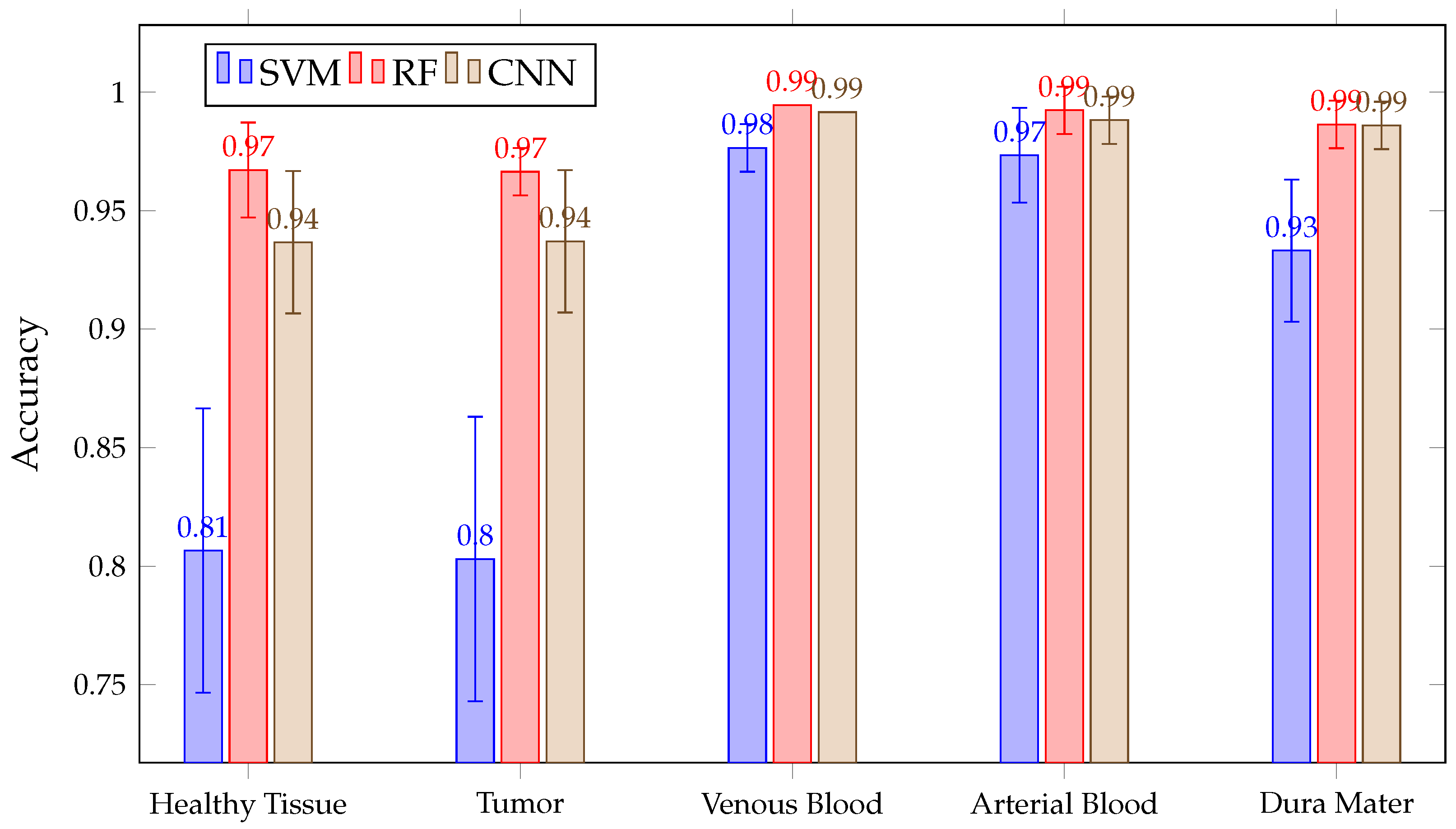 Sensors 21 03827 g009