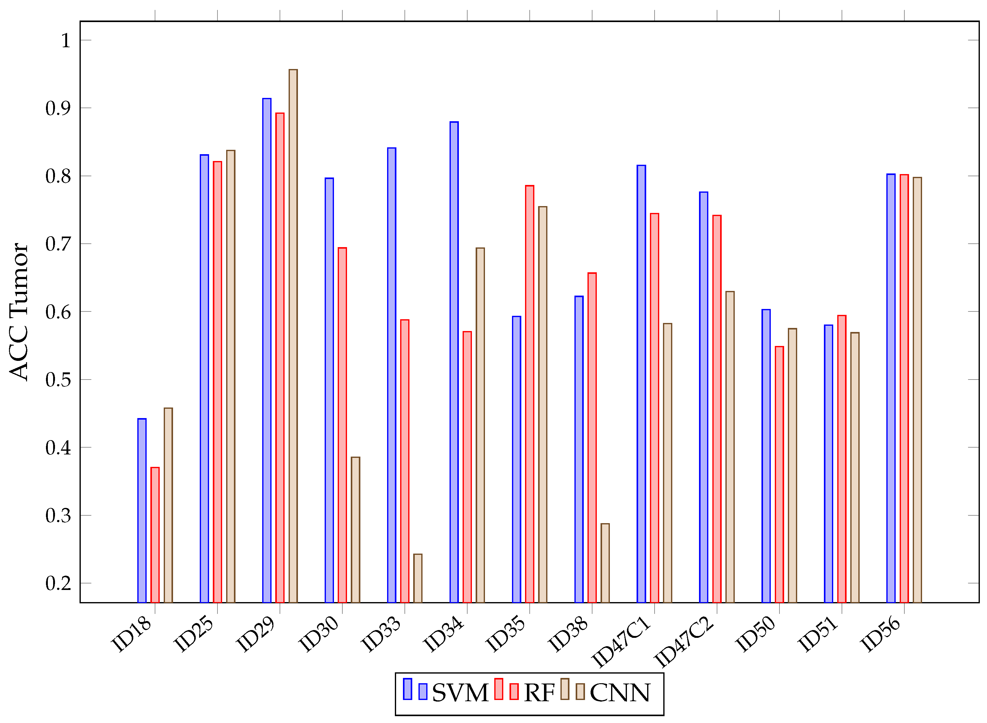 Sensors 21 03827 g017
