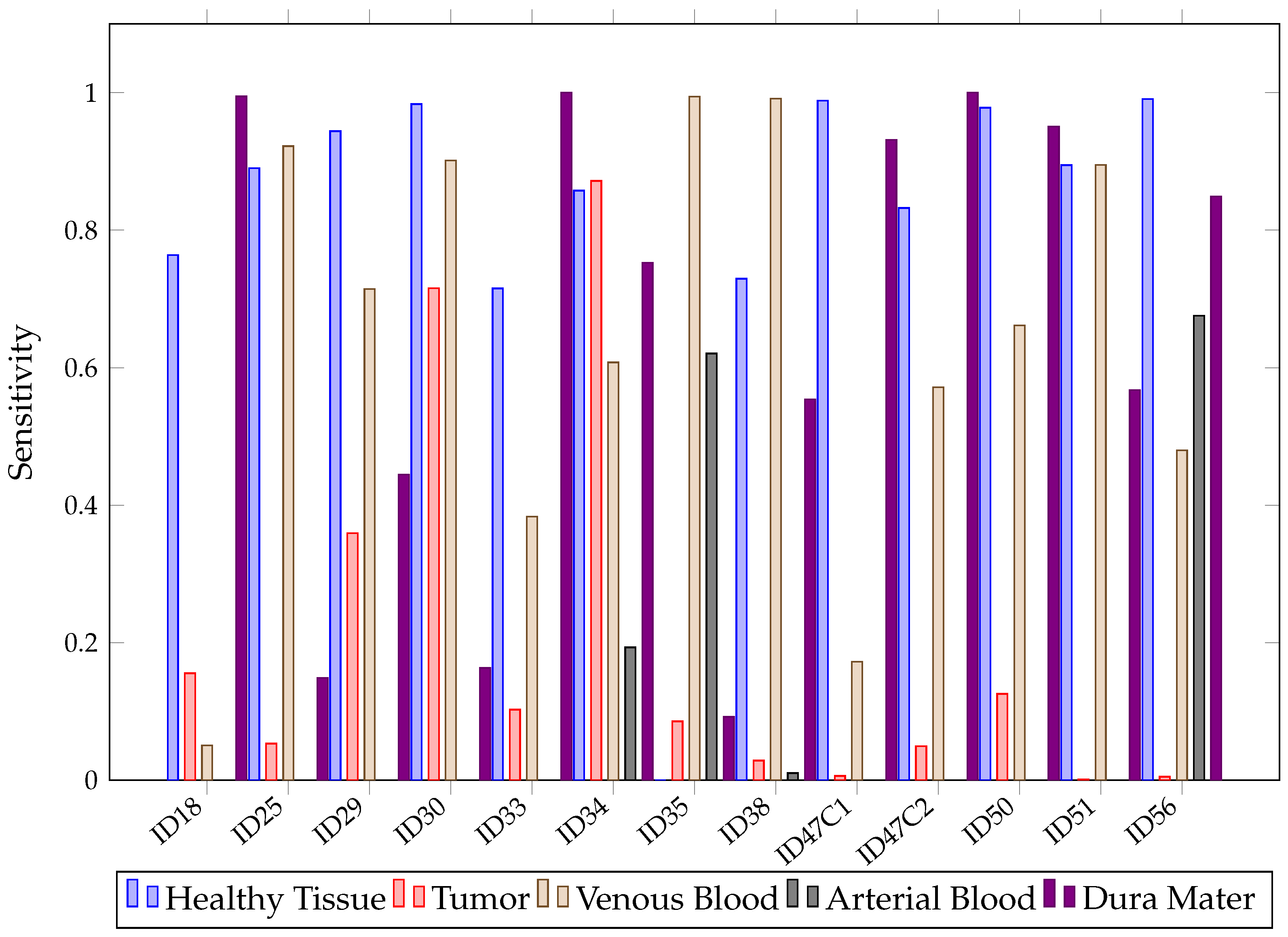 Sensors 21 03827 g019