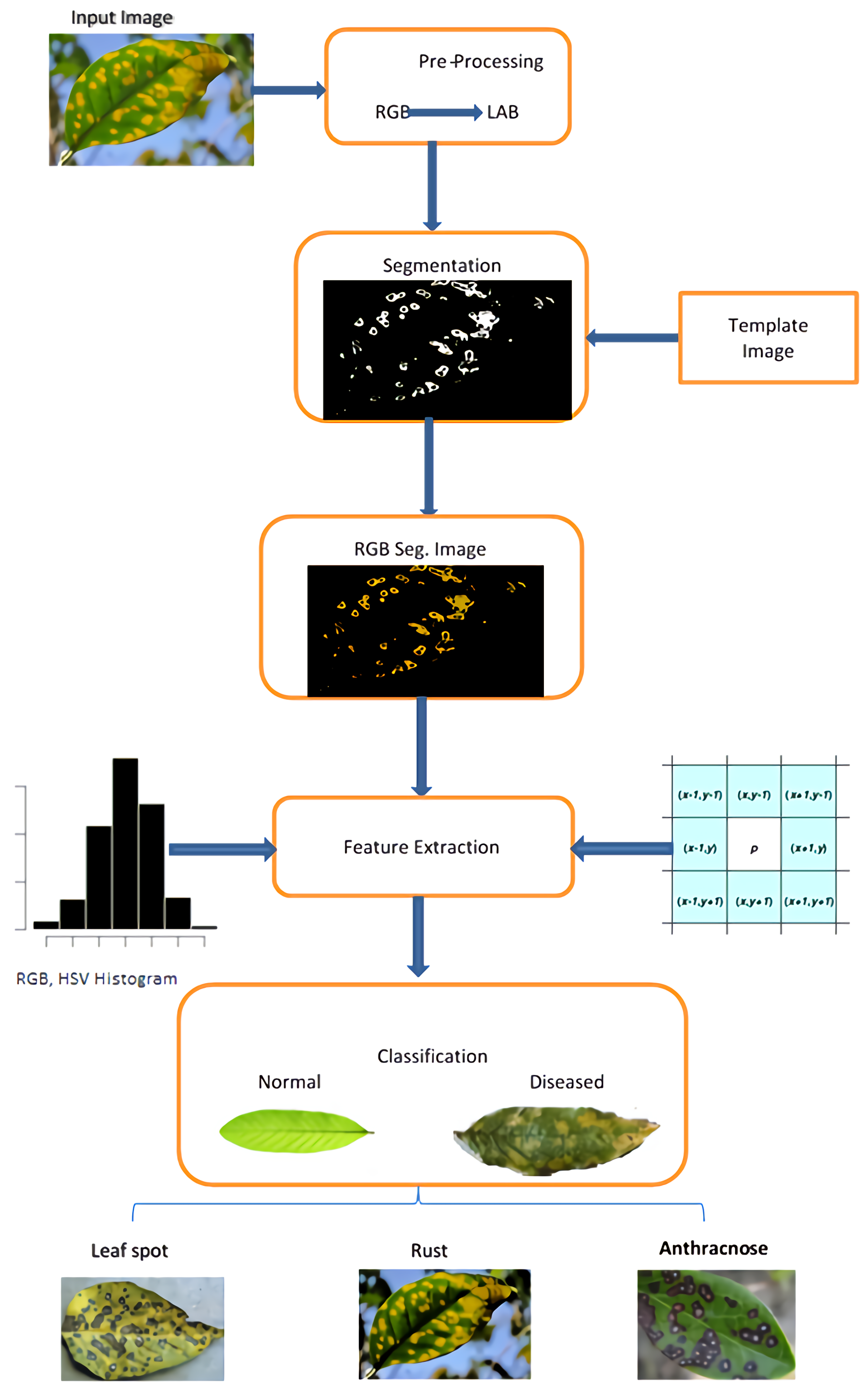 Sensors 21 03830 g001 Sensors 21 03830 g001