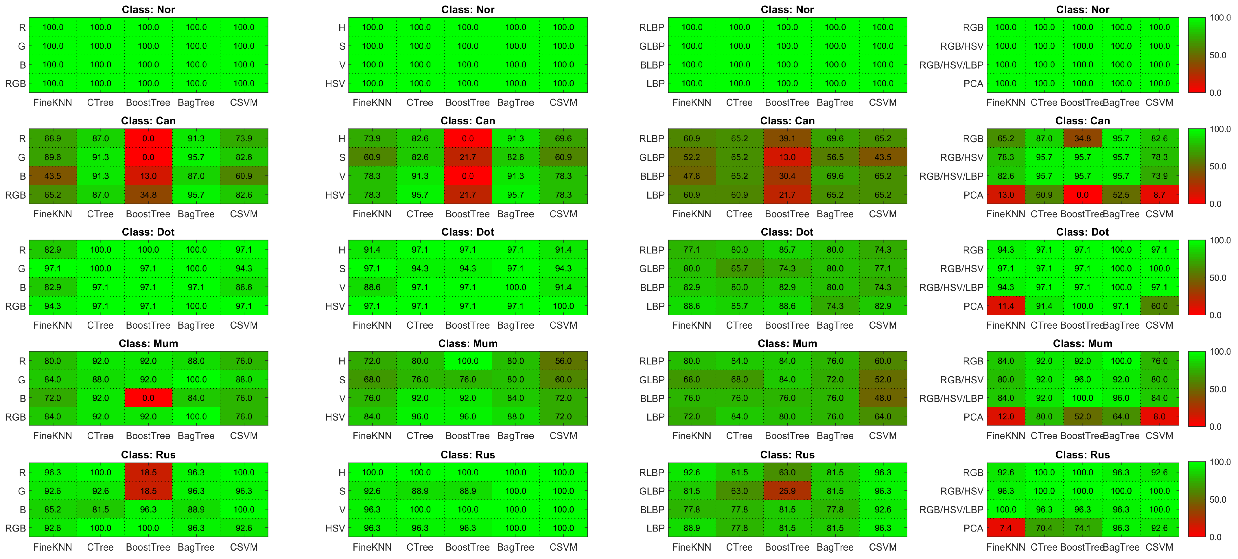 Sensors 21 03830 g007 Sensors 21 03830 g007