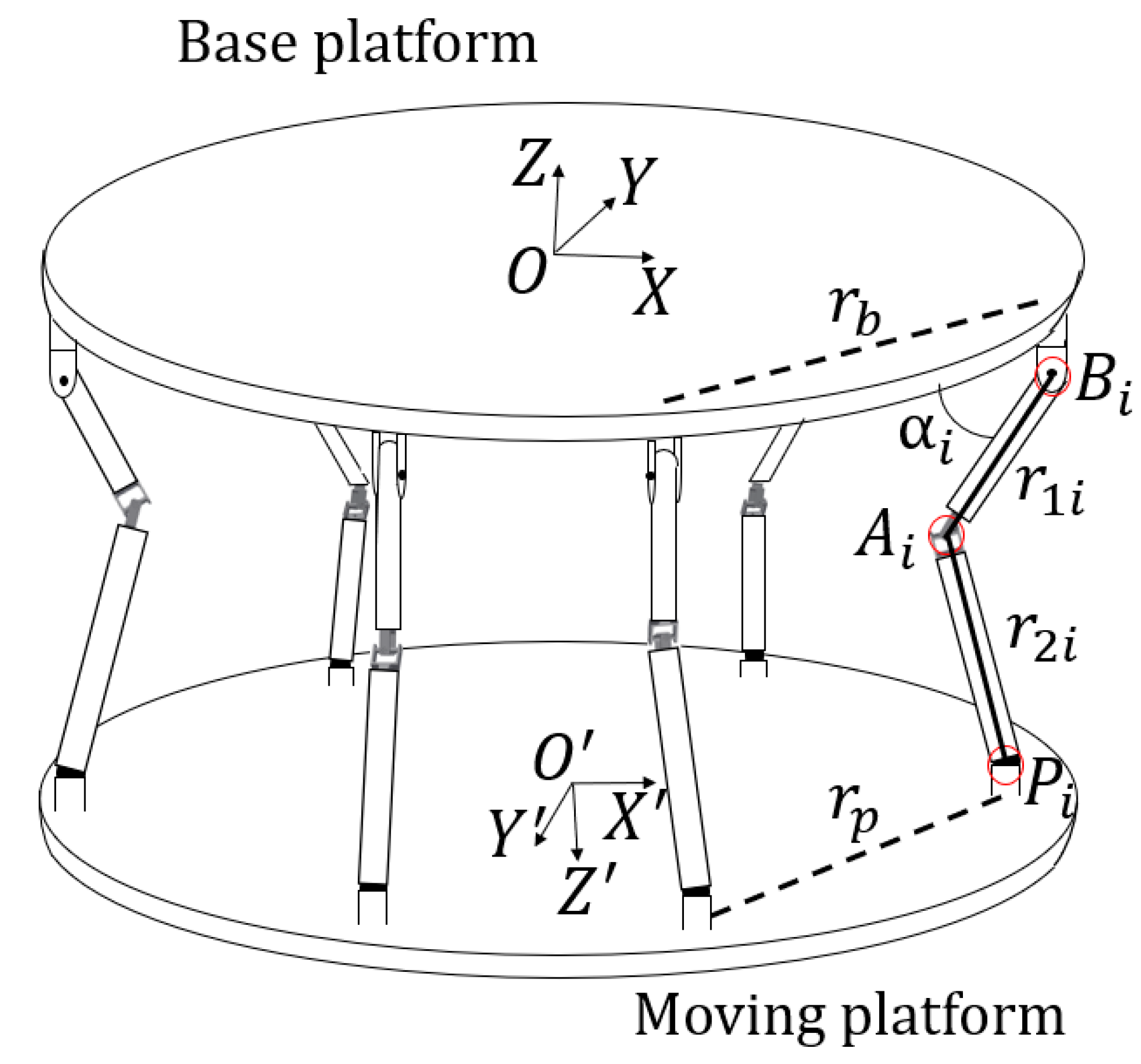 Sensors 21 03832 g002